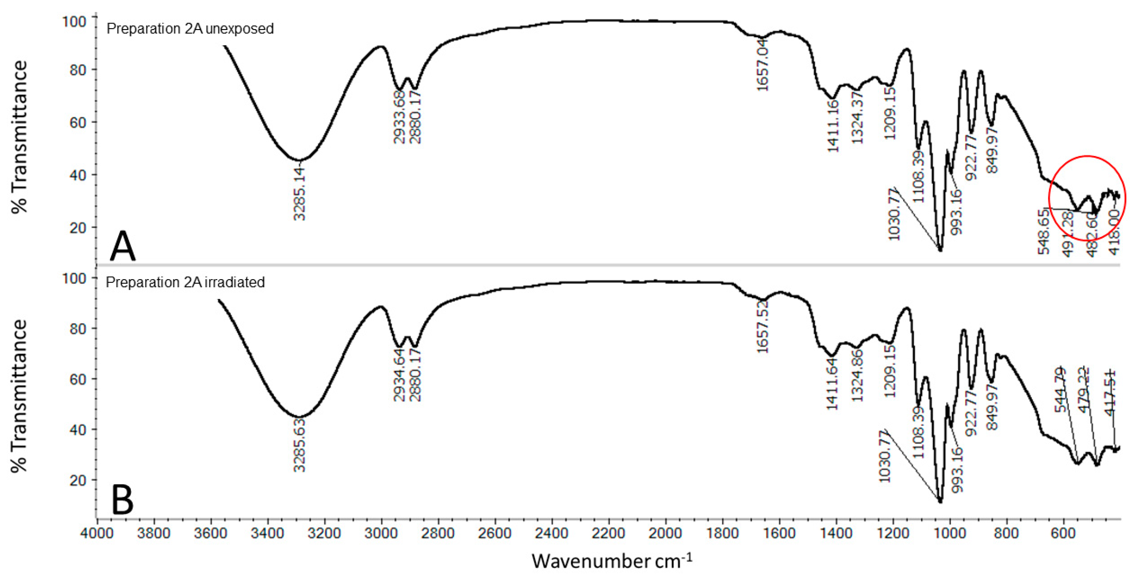 Molecules 25 05454 g006 Molecules 25 05454 g006