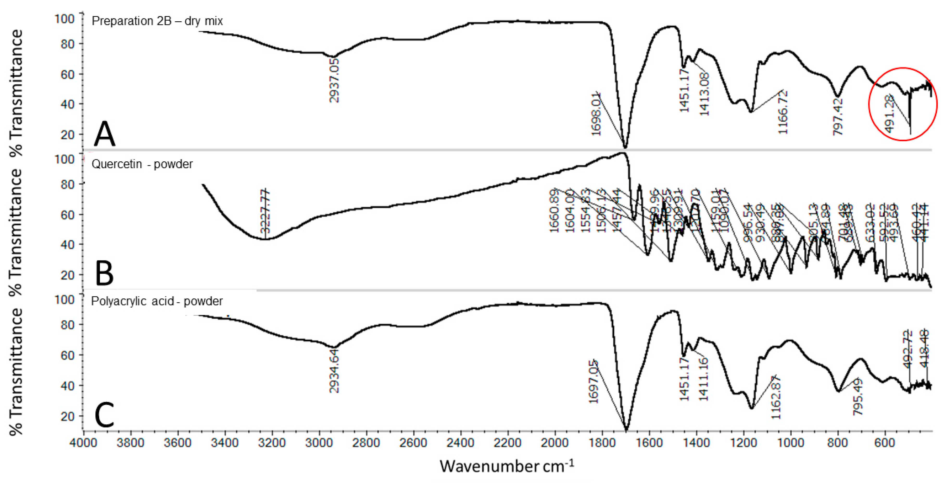 Molecules 25 05454 g007 Molecules 25 05454 g007