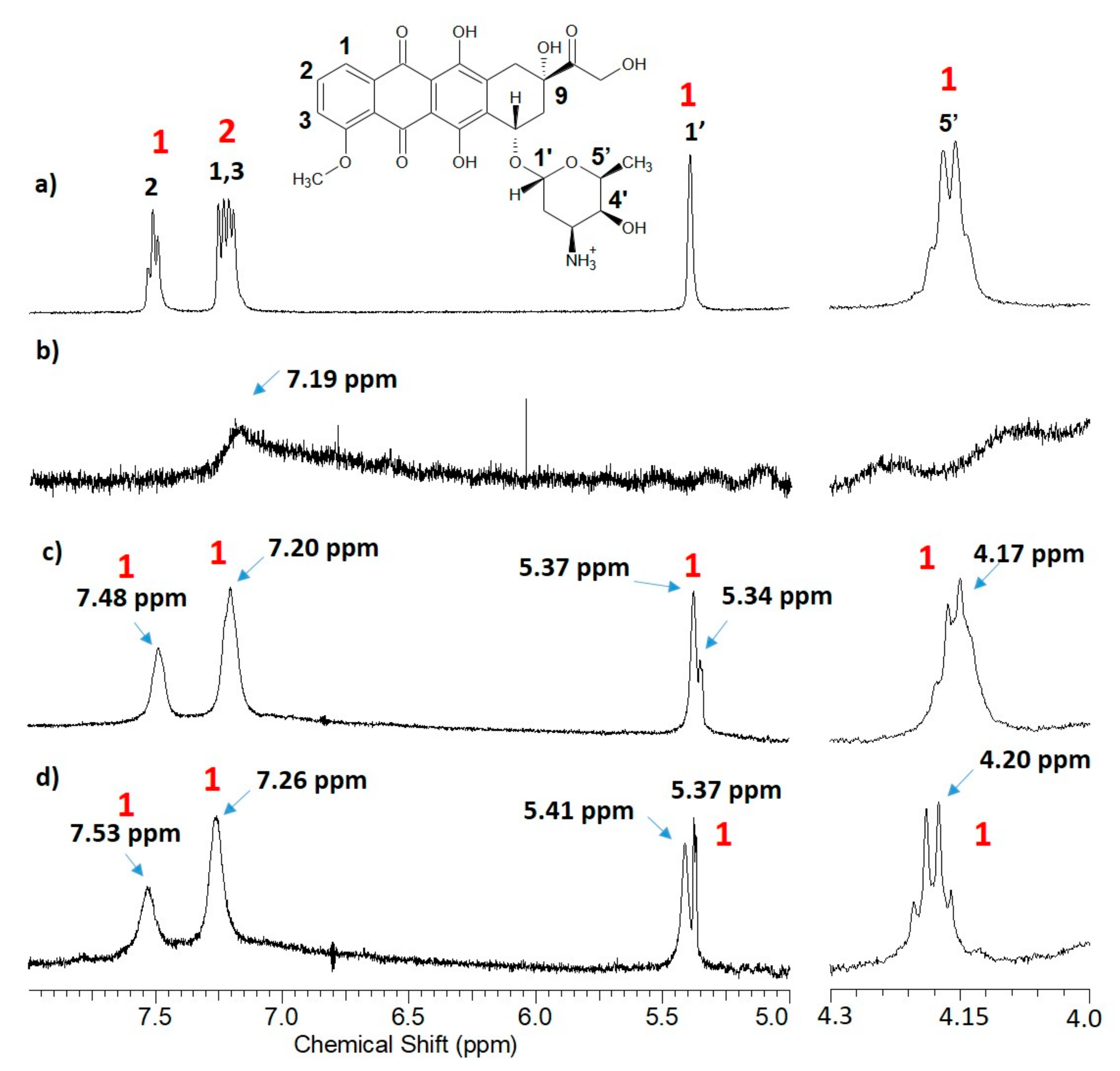 Molecules 25 05455 g005