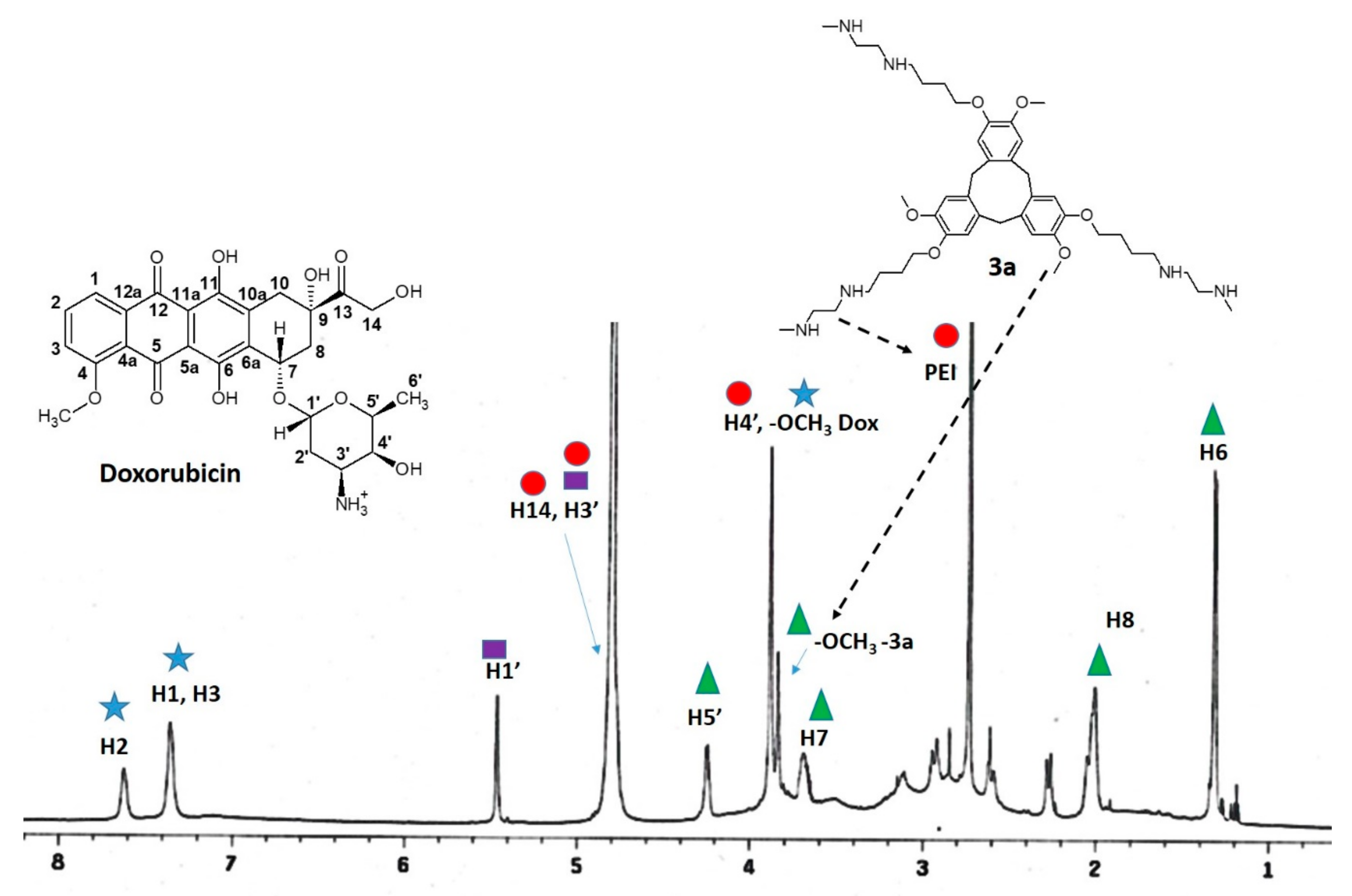 Molecules 25 05455 g006