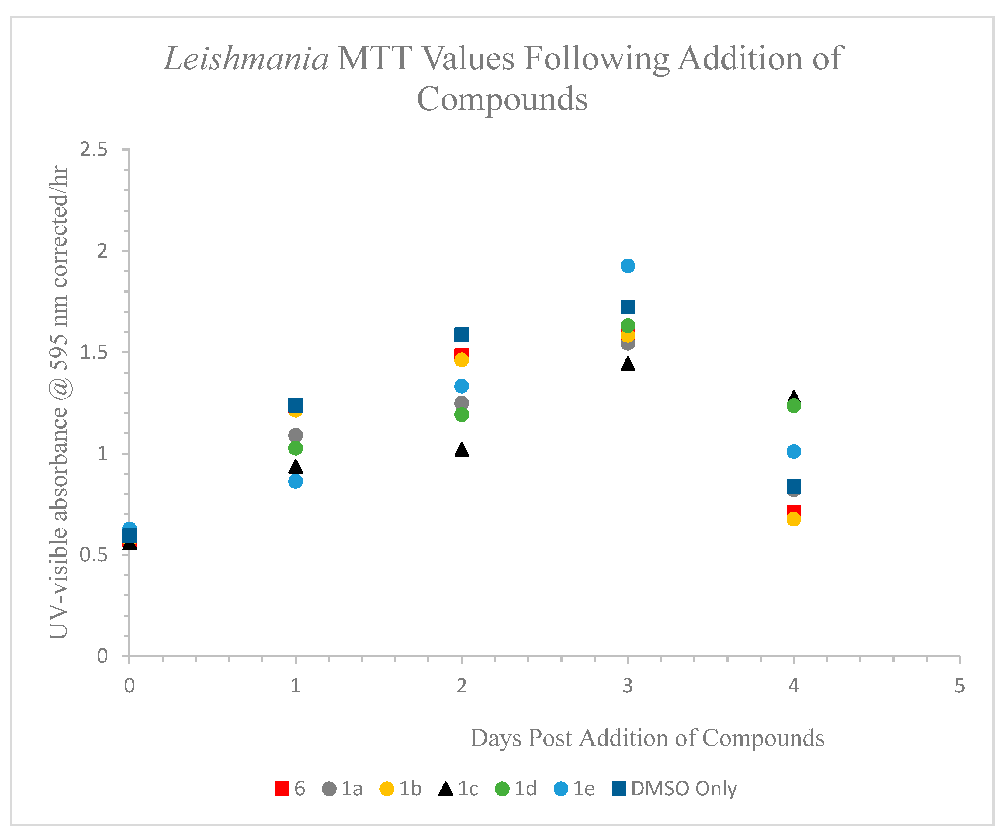 Molecules 25 05461 g003