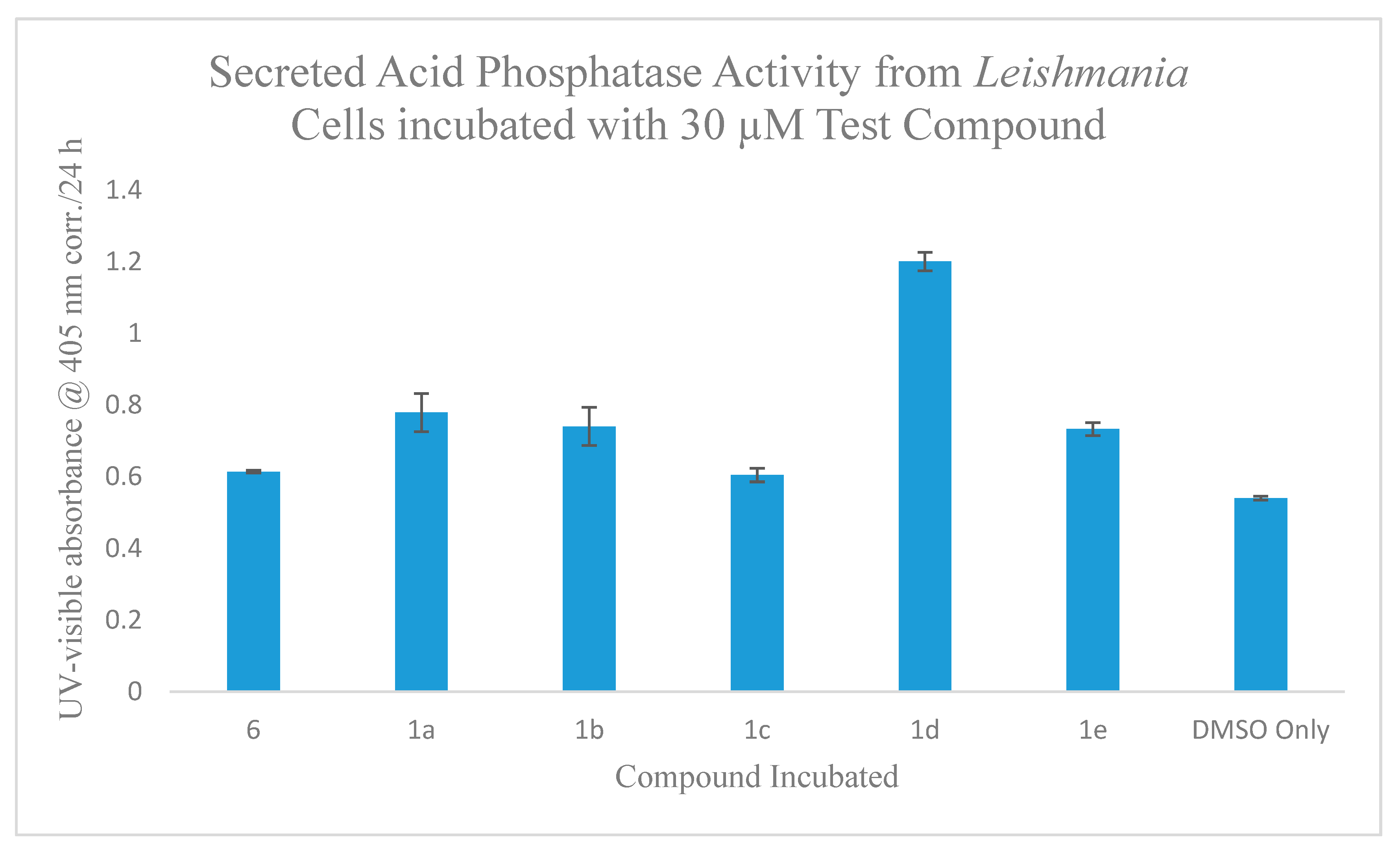 Molecules 25 05461 g005