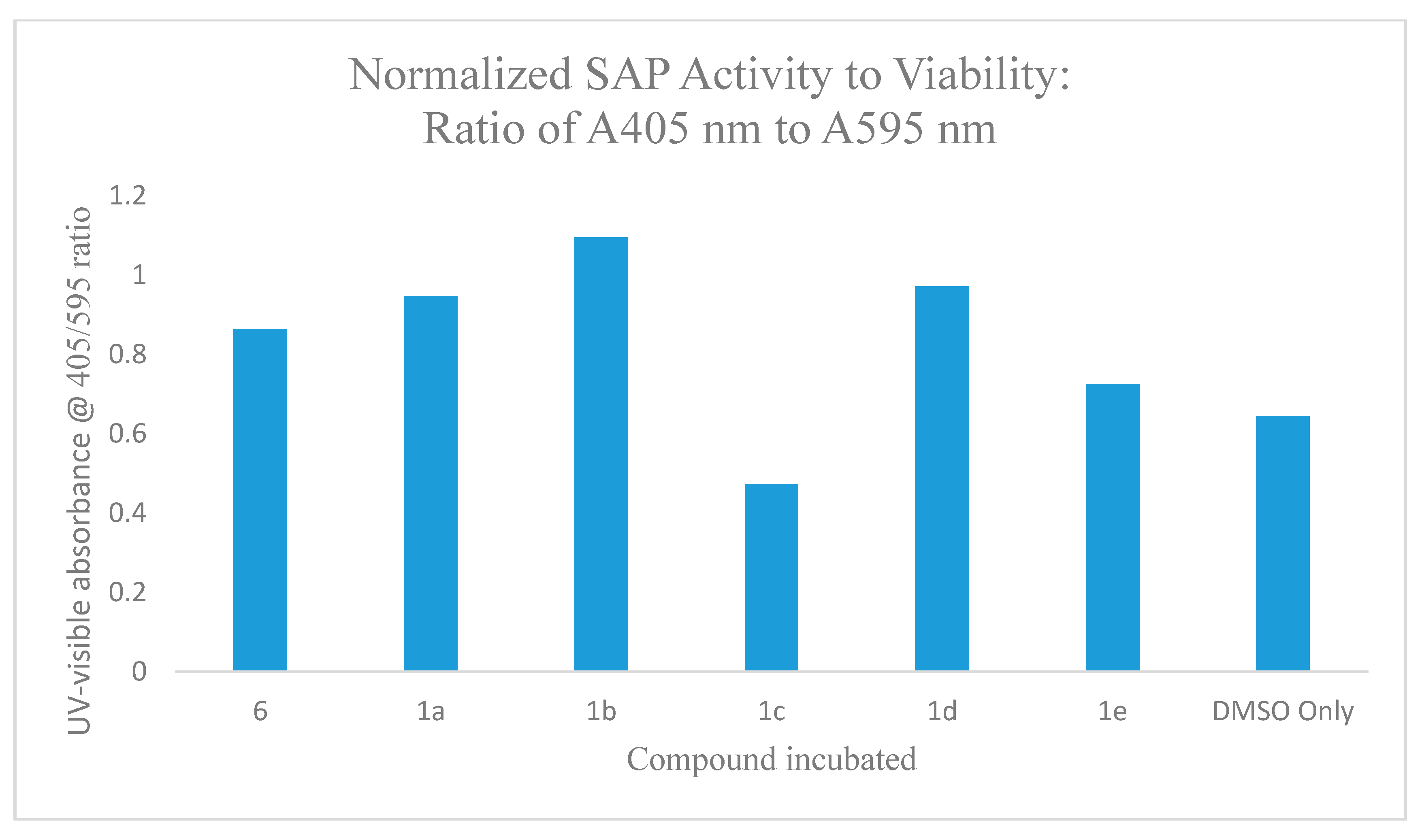 Molecules 25 05461 g006