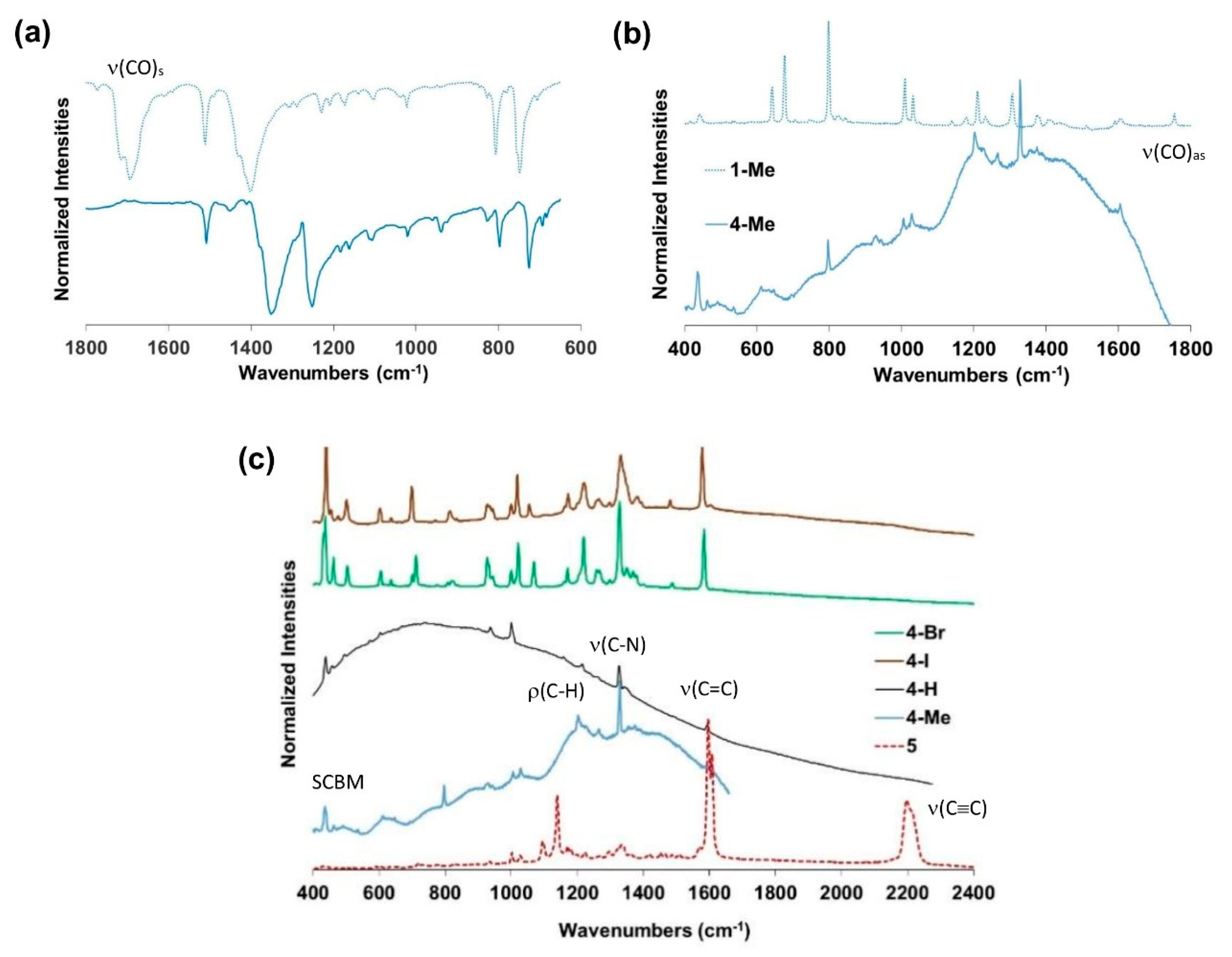 Molecules 25 05475 g003