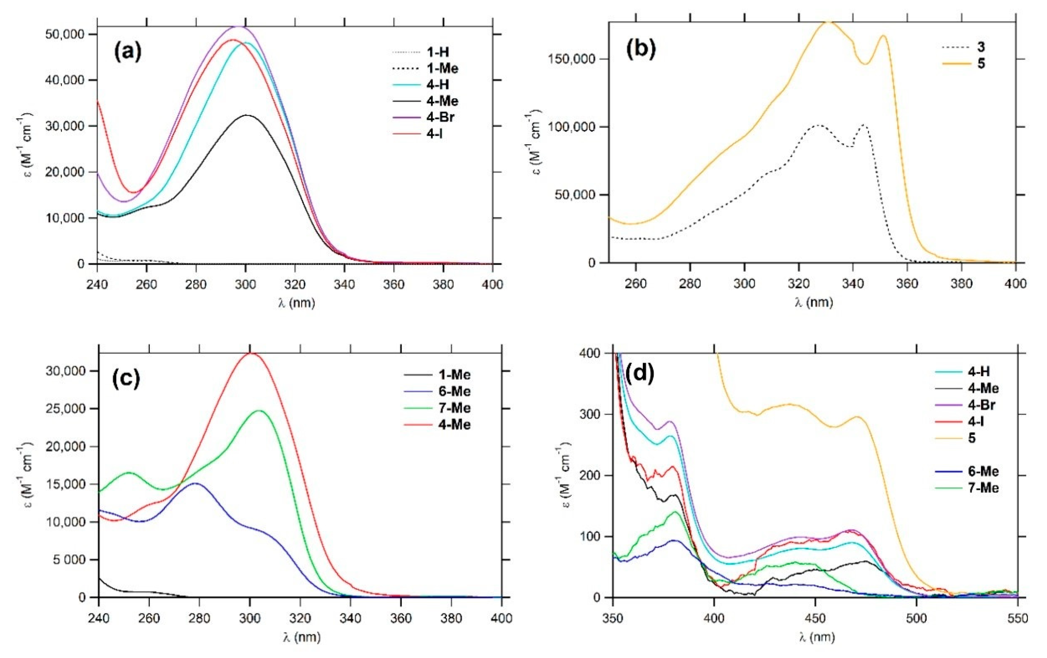 Molecules 25 05475 g004