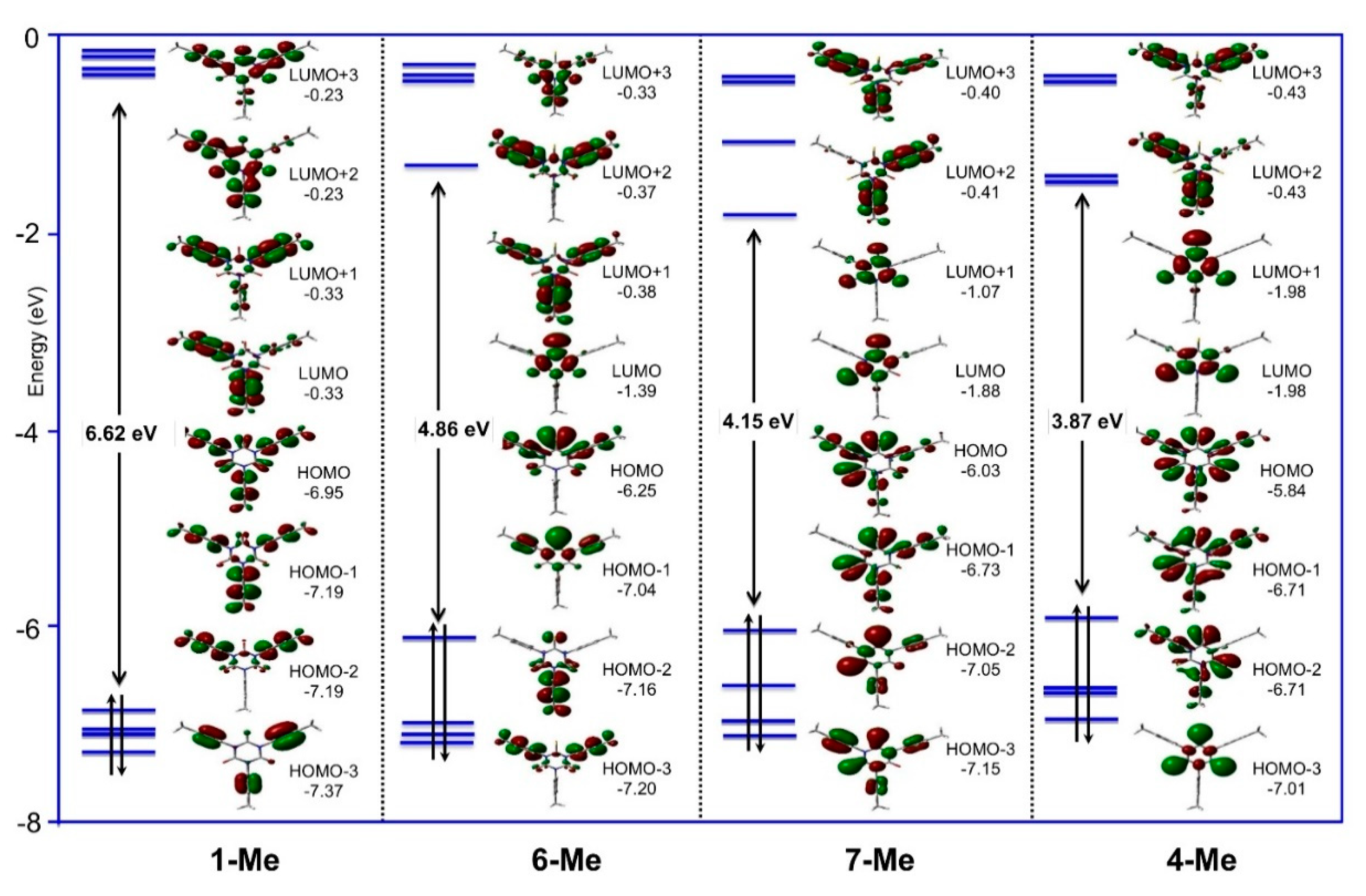 Molecules 25 05475 g005