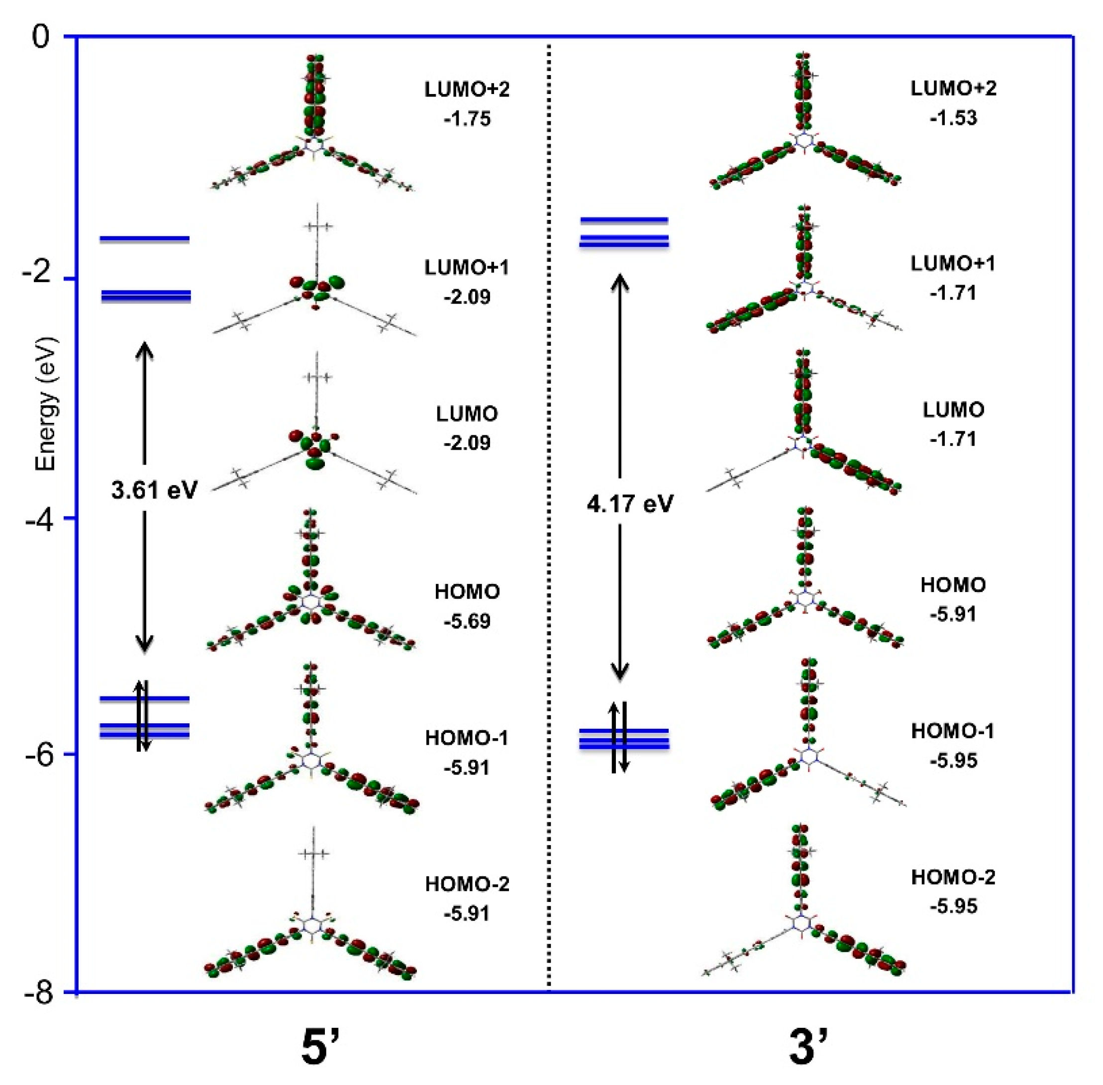 Molecules 25 05475 g006