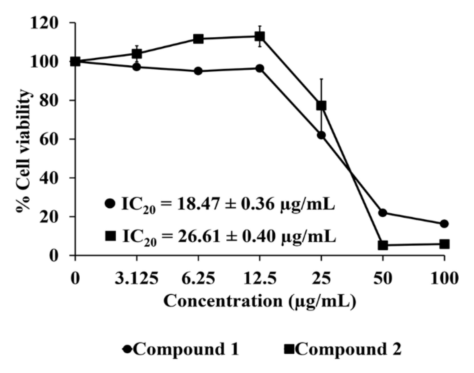 Molecules 25 05476 g005