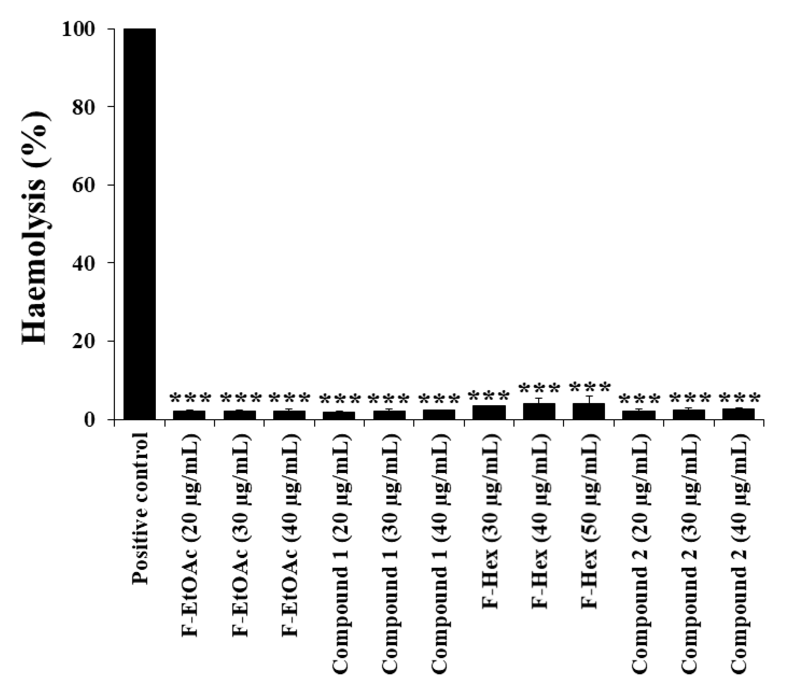 Molecules 25 05476 g007