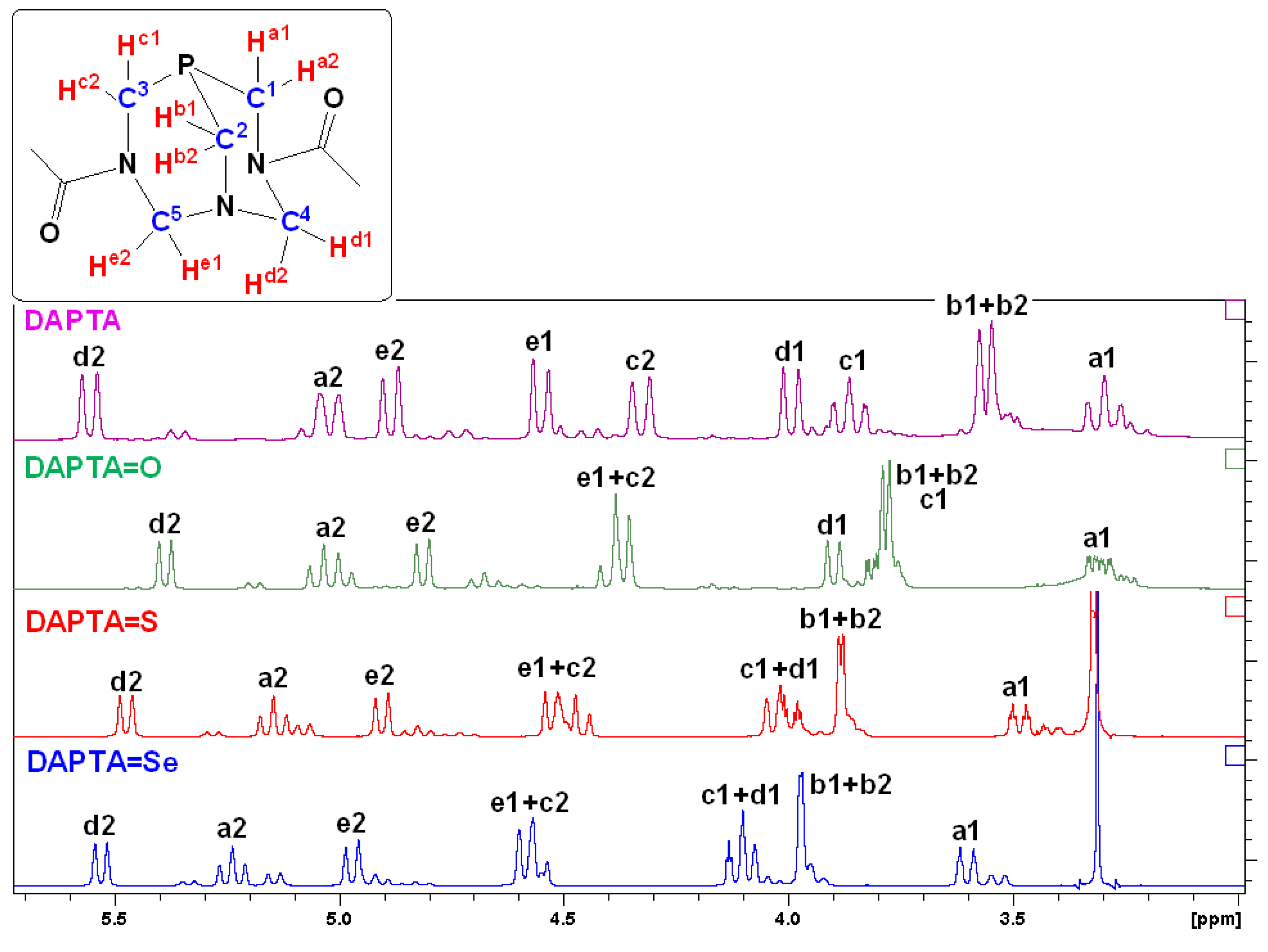 Molecules 25 05479 g004 Molecules 25 05479 g004