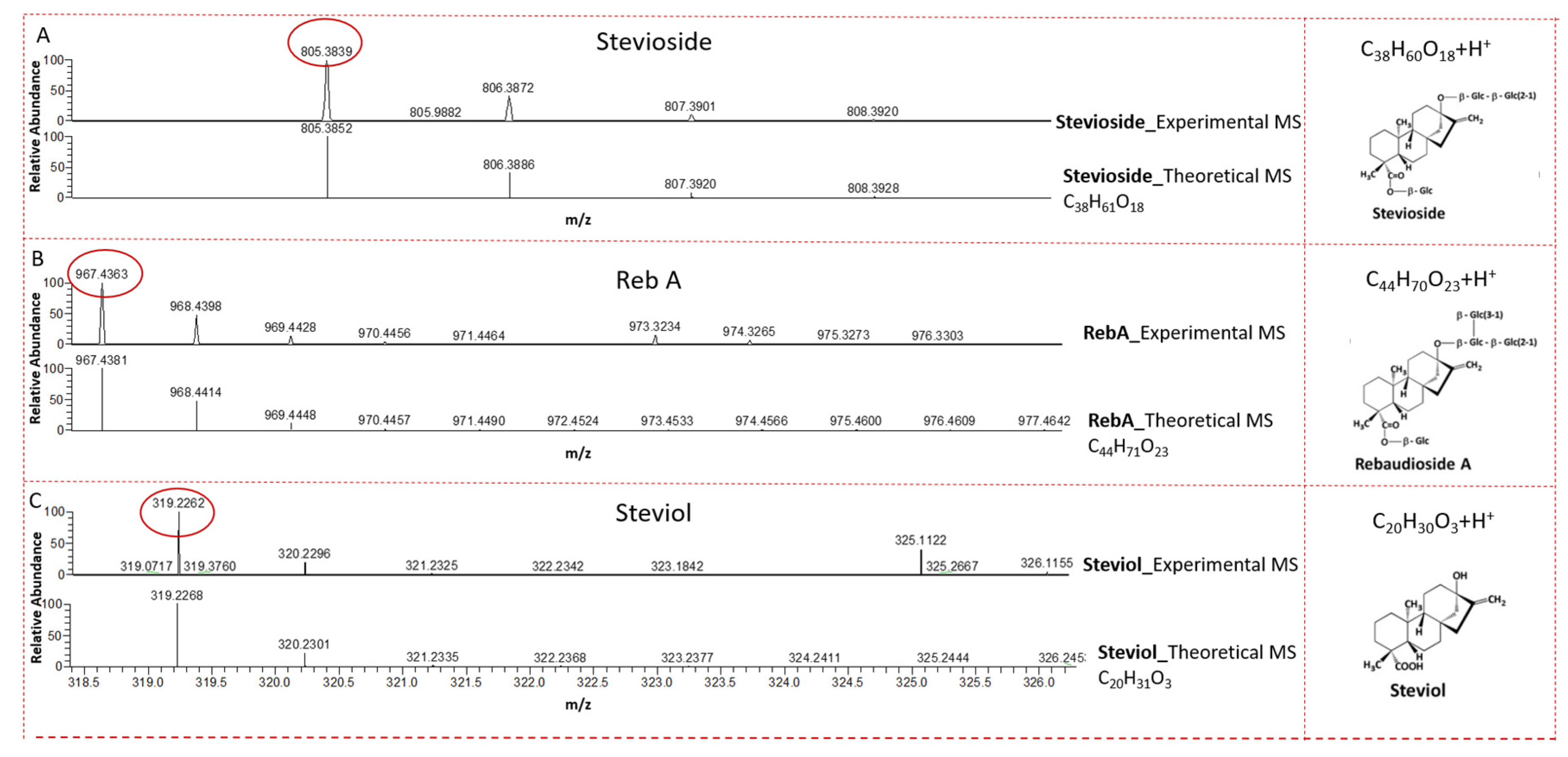 Molecules 25 05480 g002