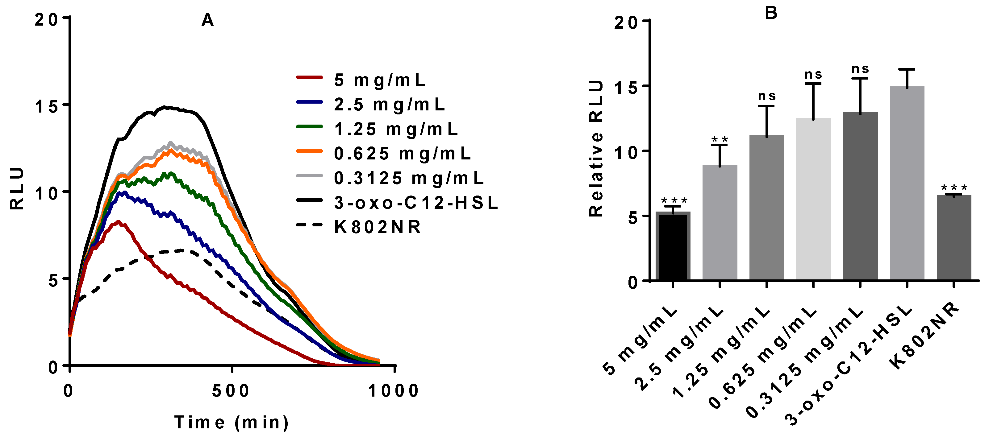 Molecules 25 05480 g003a