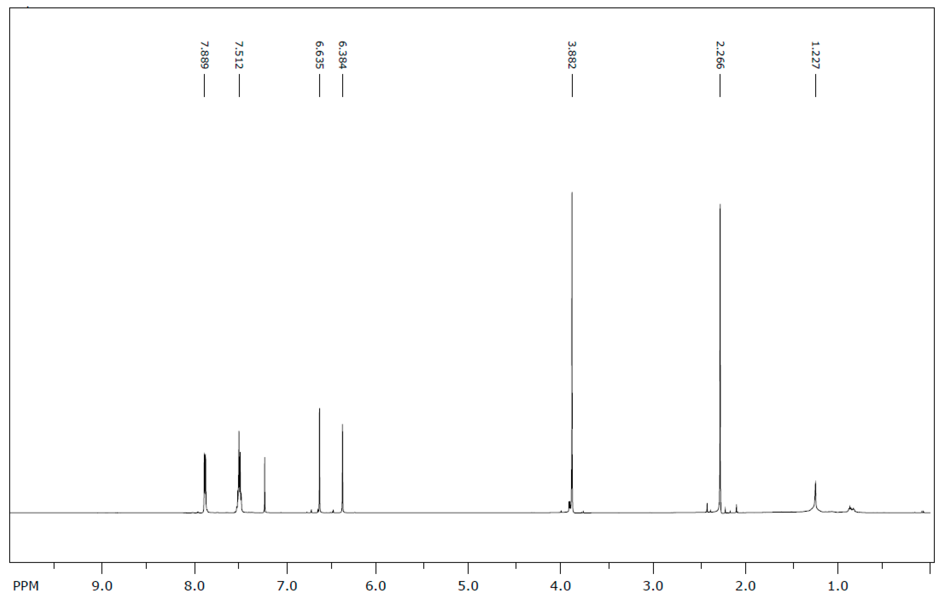 Molecules 25 05487 g002