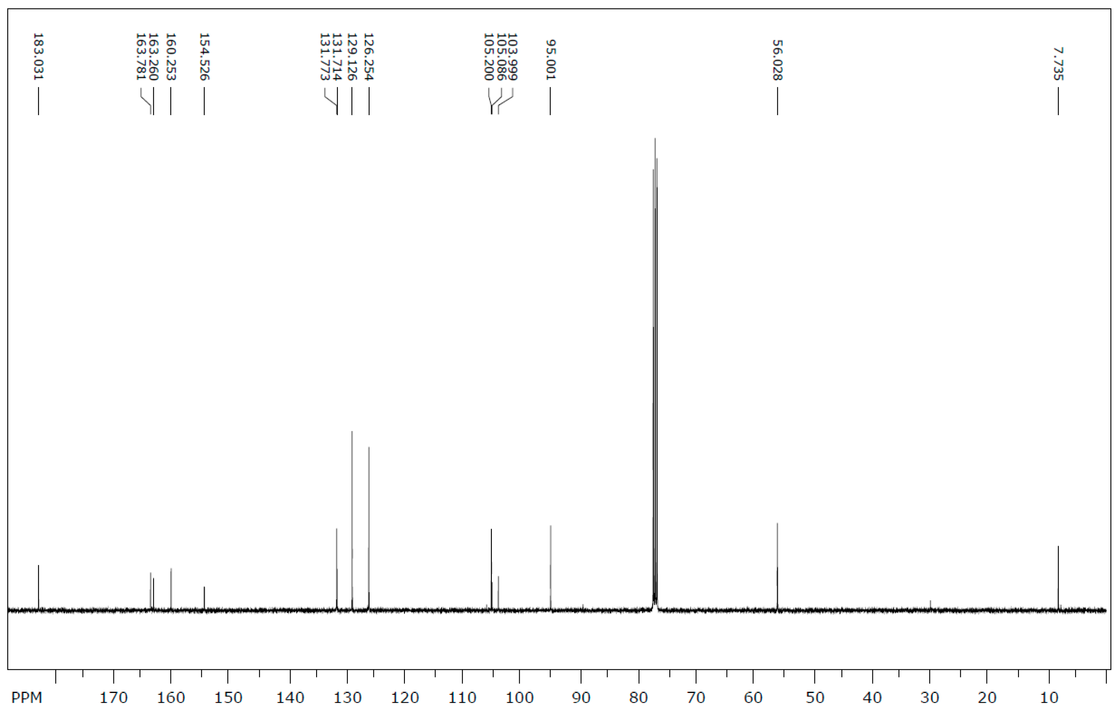 Molecules 25 05487 g003