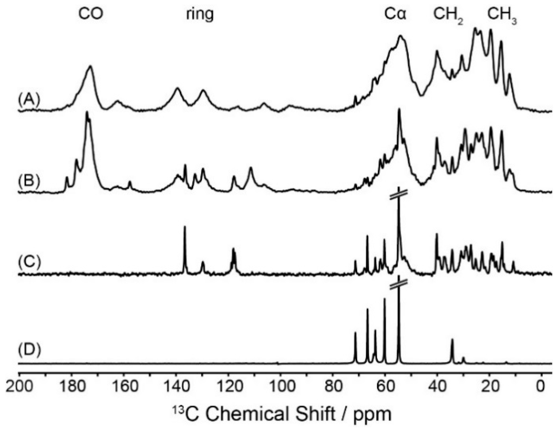 Molecules 25 05489 g002
