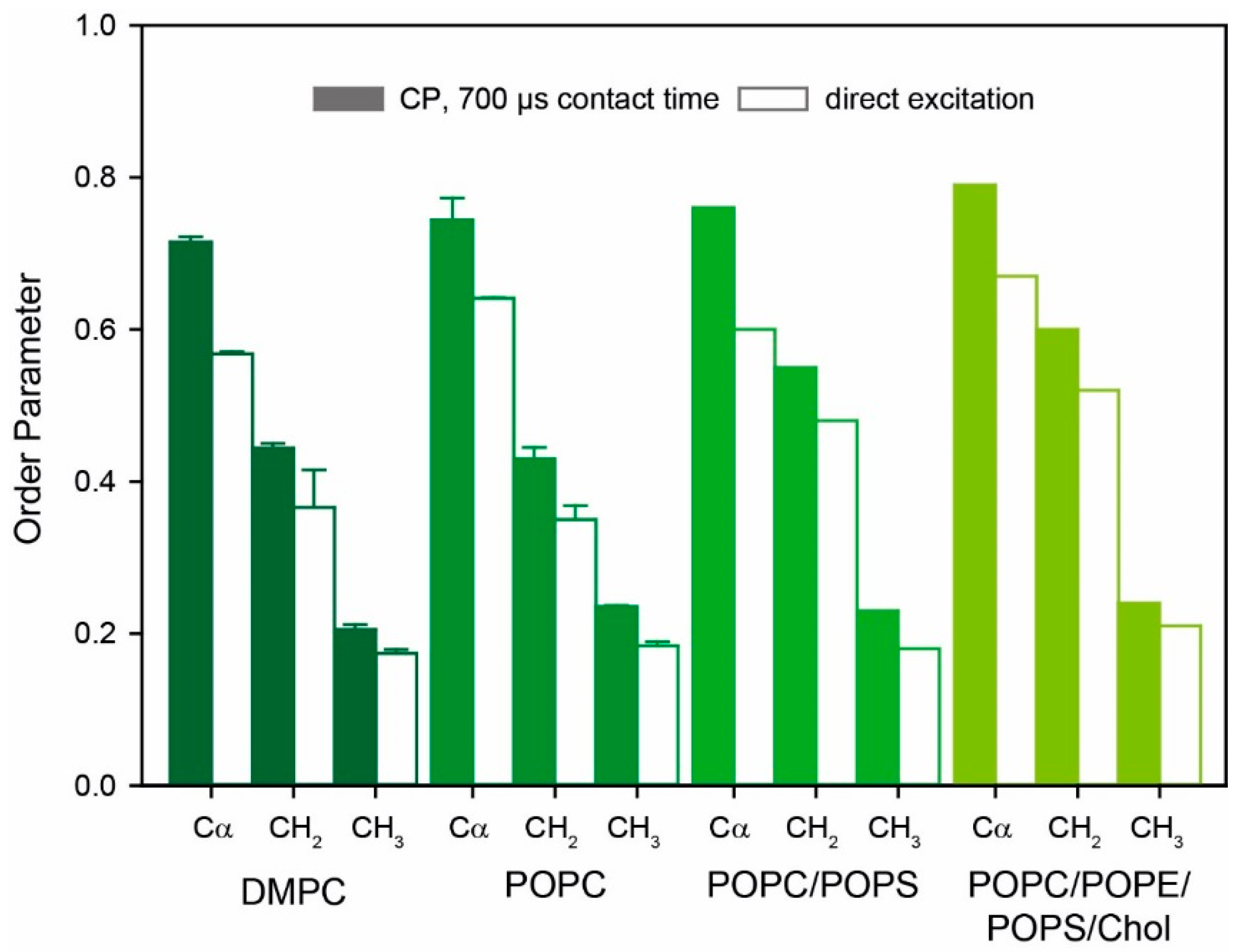 Molecules 25 05489 g003