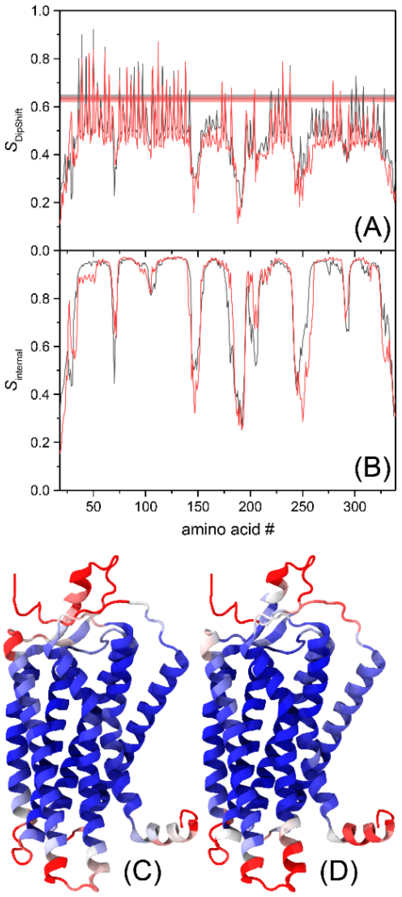 Molecules 25 05489 g005