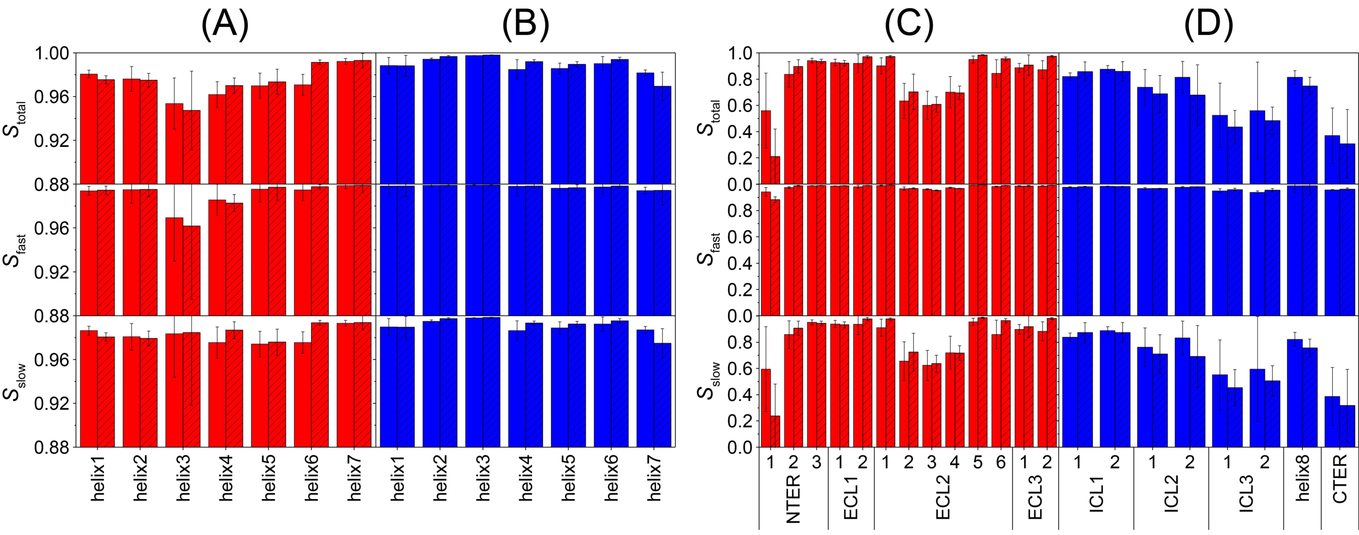 Molecules 25 05489 g007