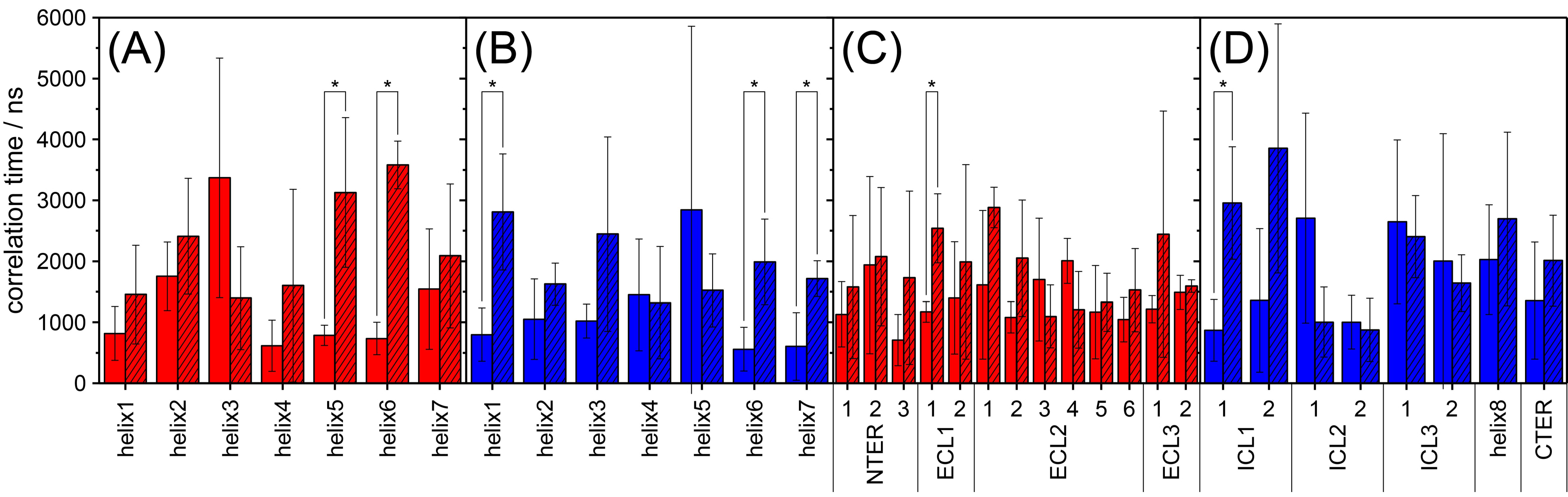 Molecules 25 05489 g008