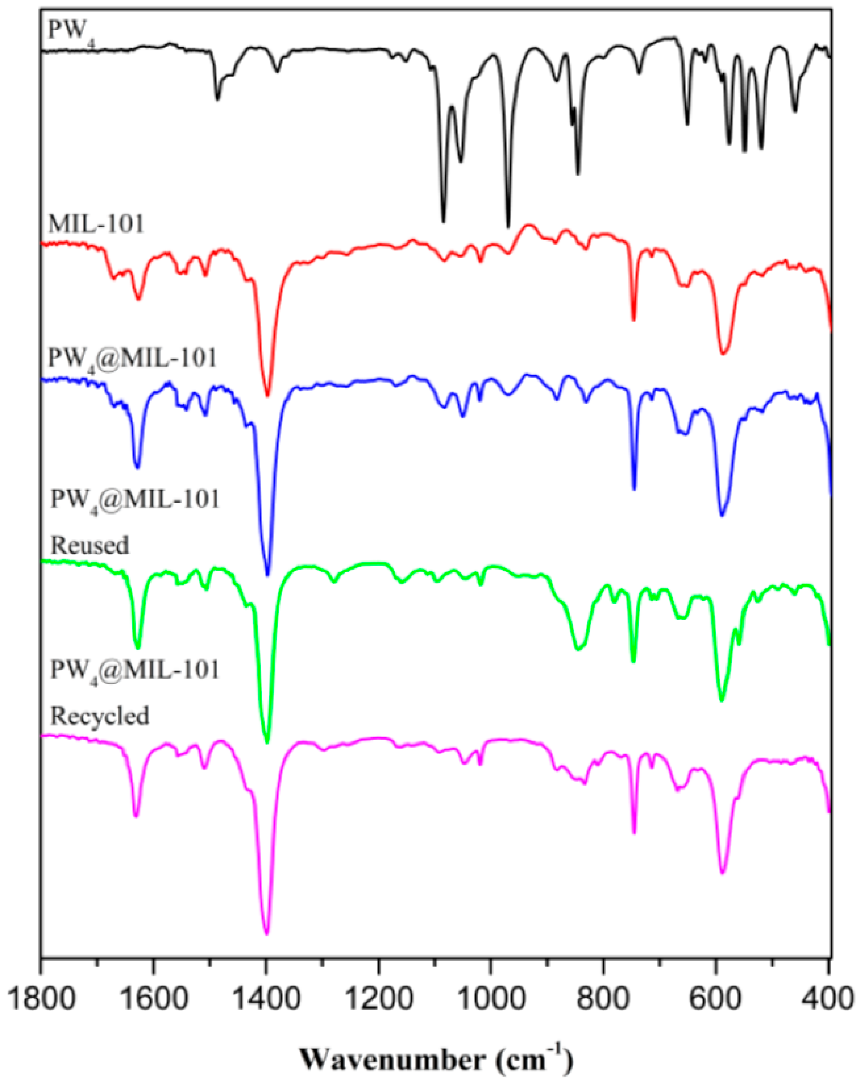 Molecules 25 05494 g002 Molecules 25 05494 g002