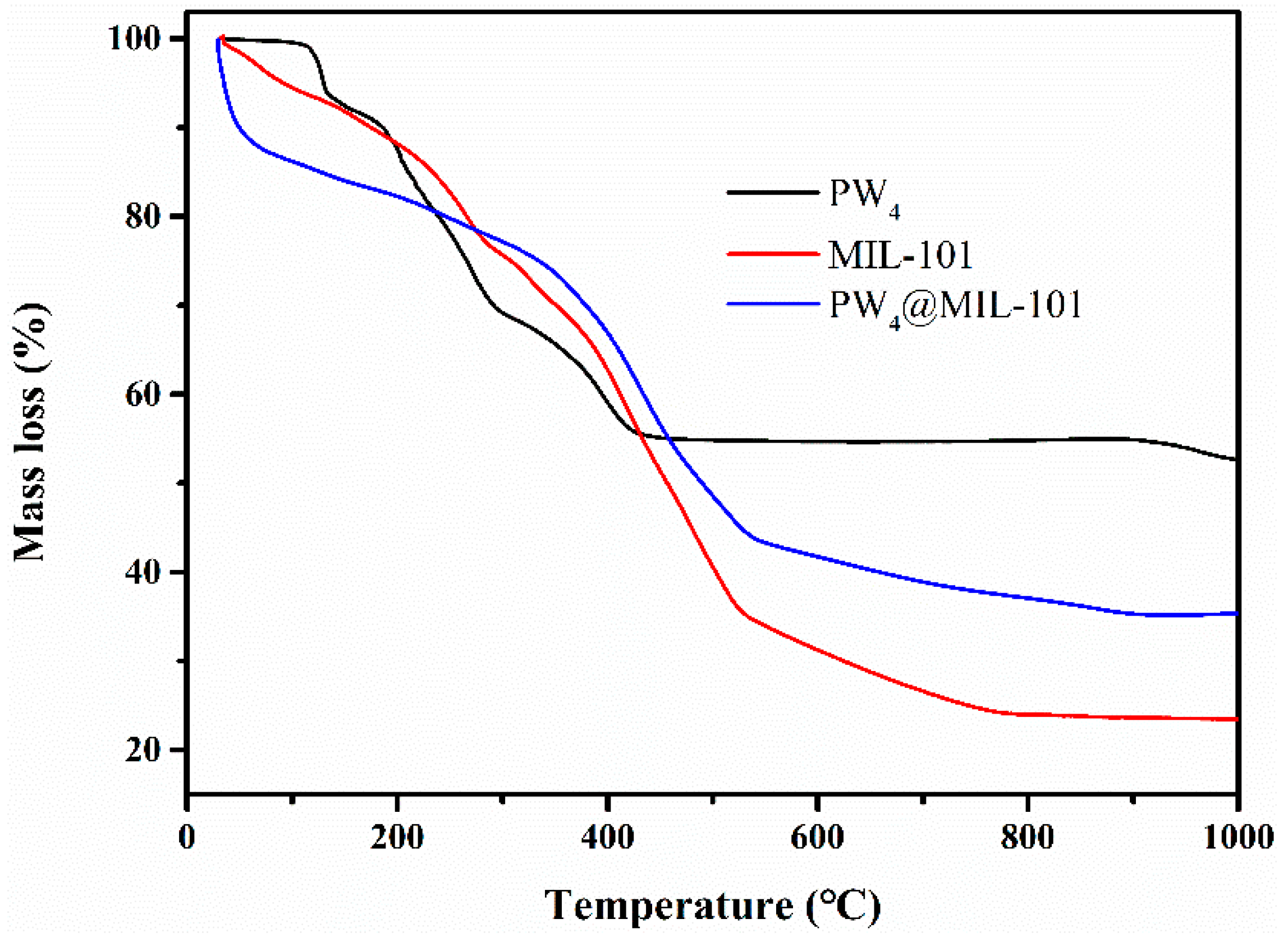 Molecules 25 05494 g004 Molecules 25 05494 g004