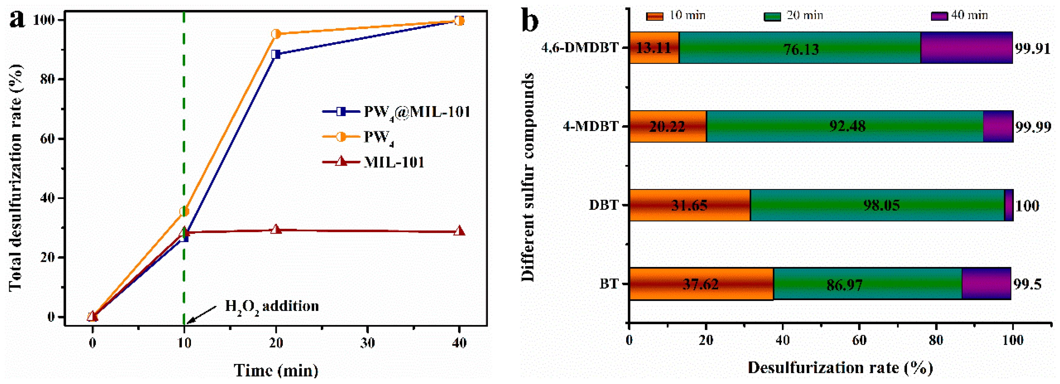 Molecules 25 05494 g005 Molecules 25 05494 g005