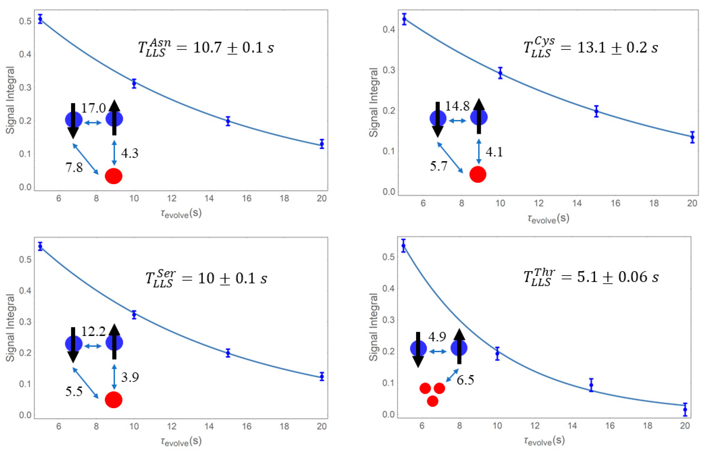 Molecules 25 05495 g002