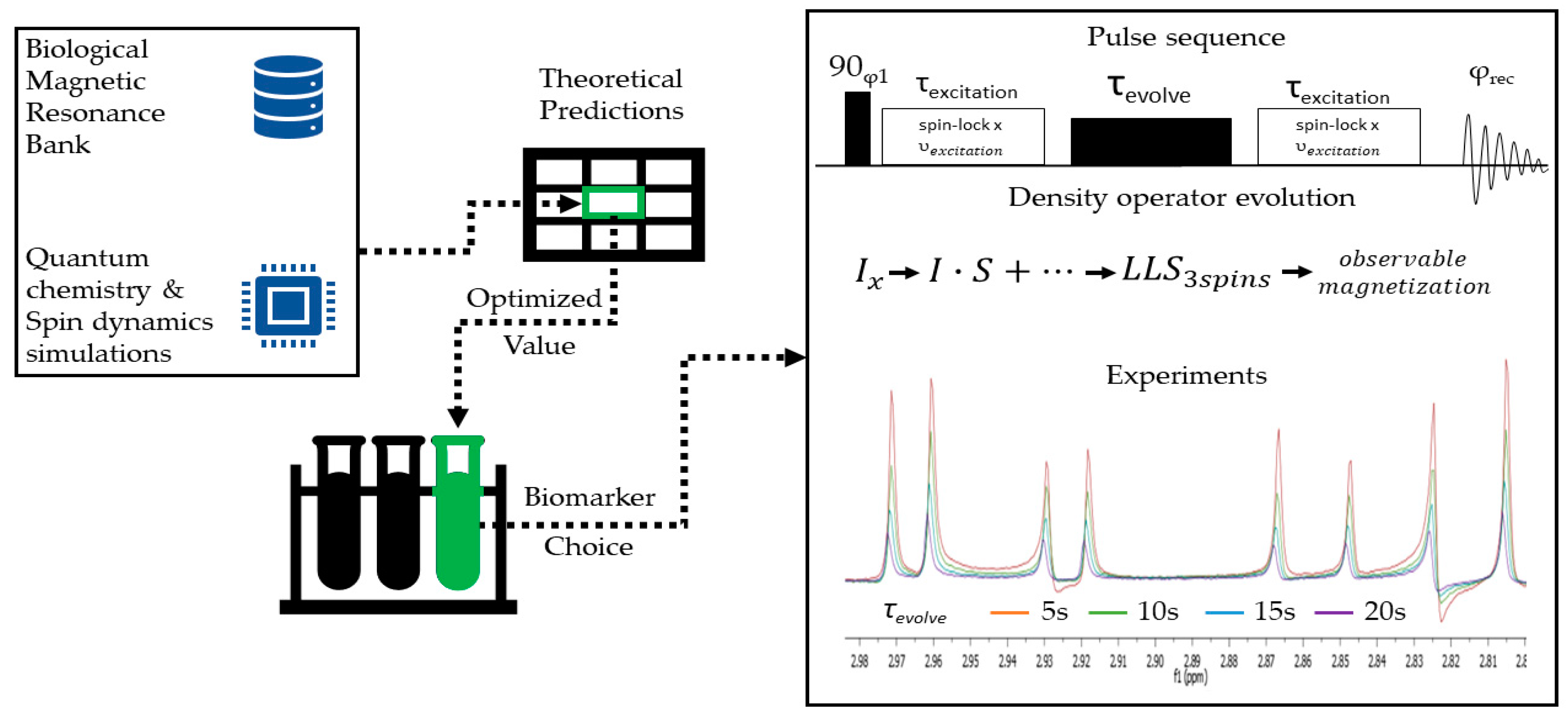 Molecules 25 05495 g003
