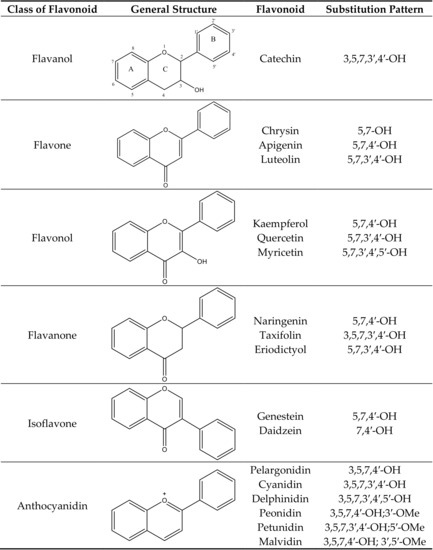 Molecules Free Full Text Anthocyanin Pigments Beyond Aesthetics Html
