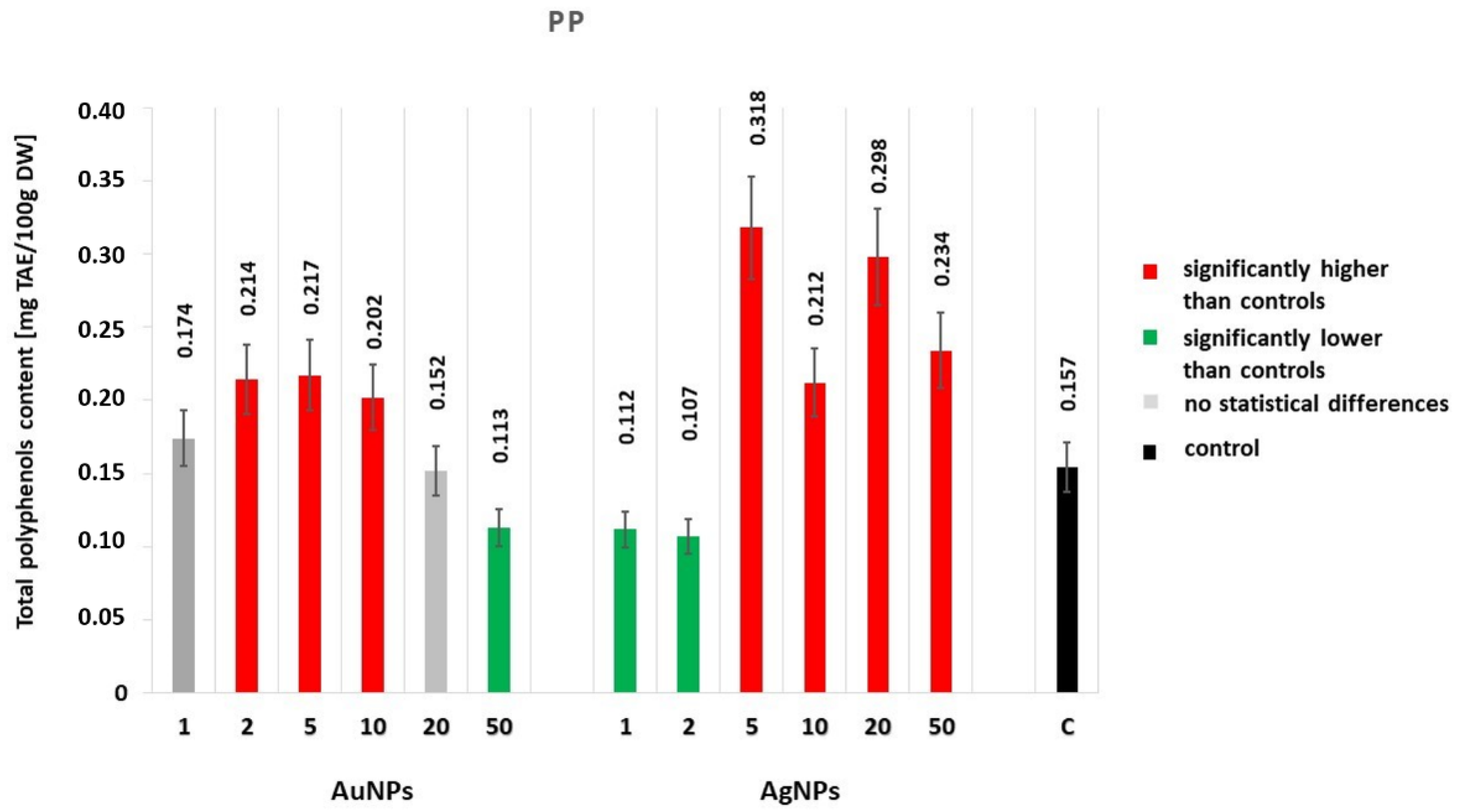Molecules 25 05511 g002 Molecules 25 05511 g002