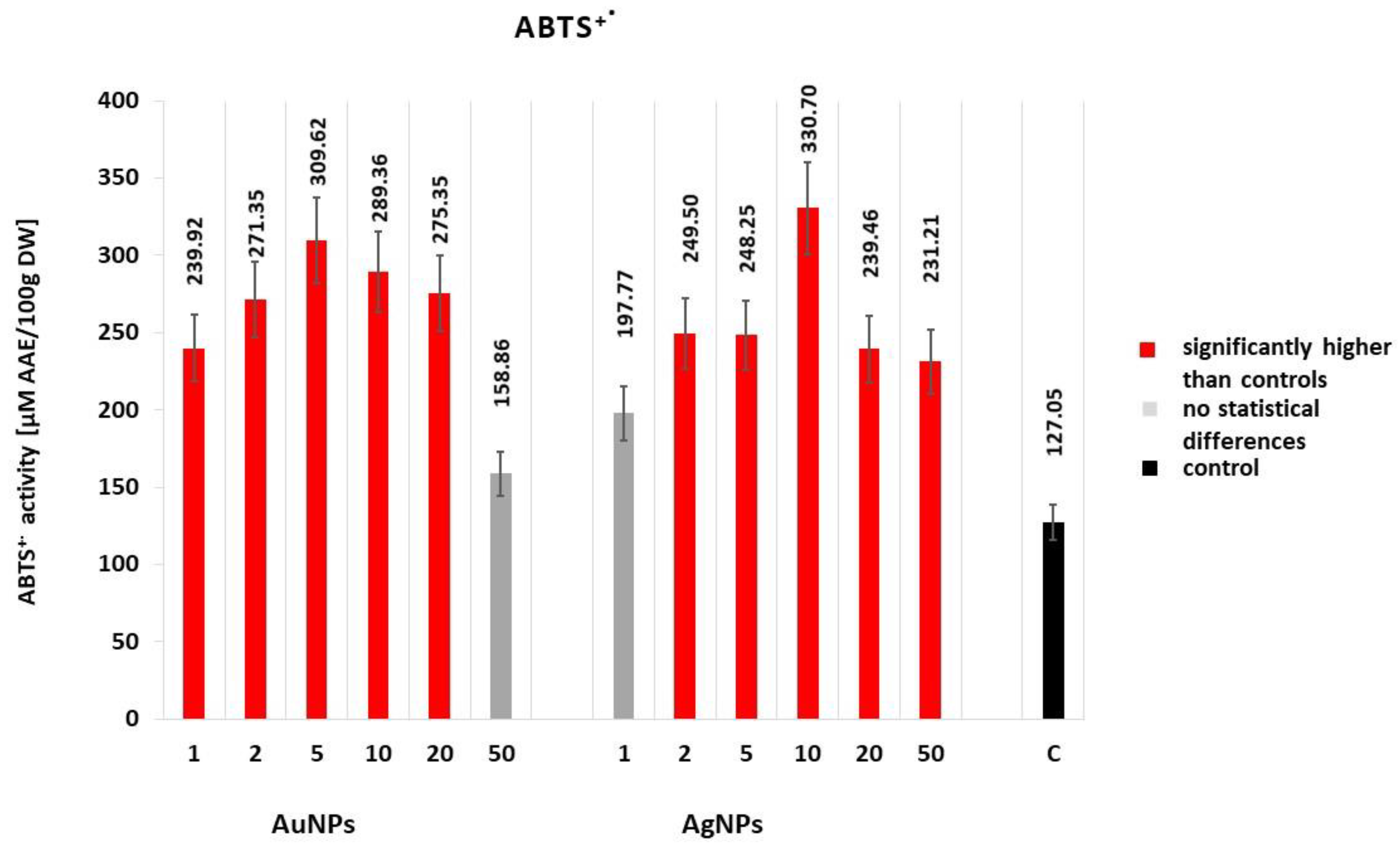 Molecules 25 05511 g003 Molecules 25 05511 g003