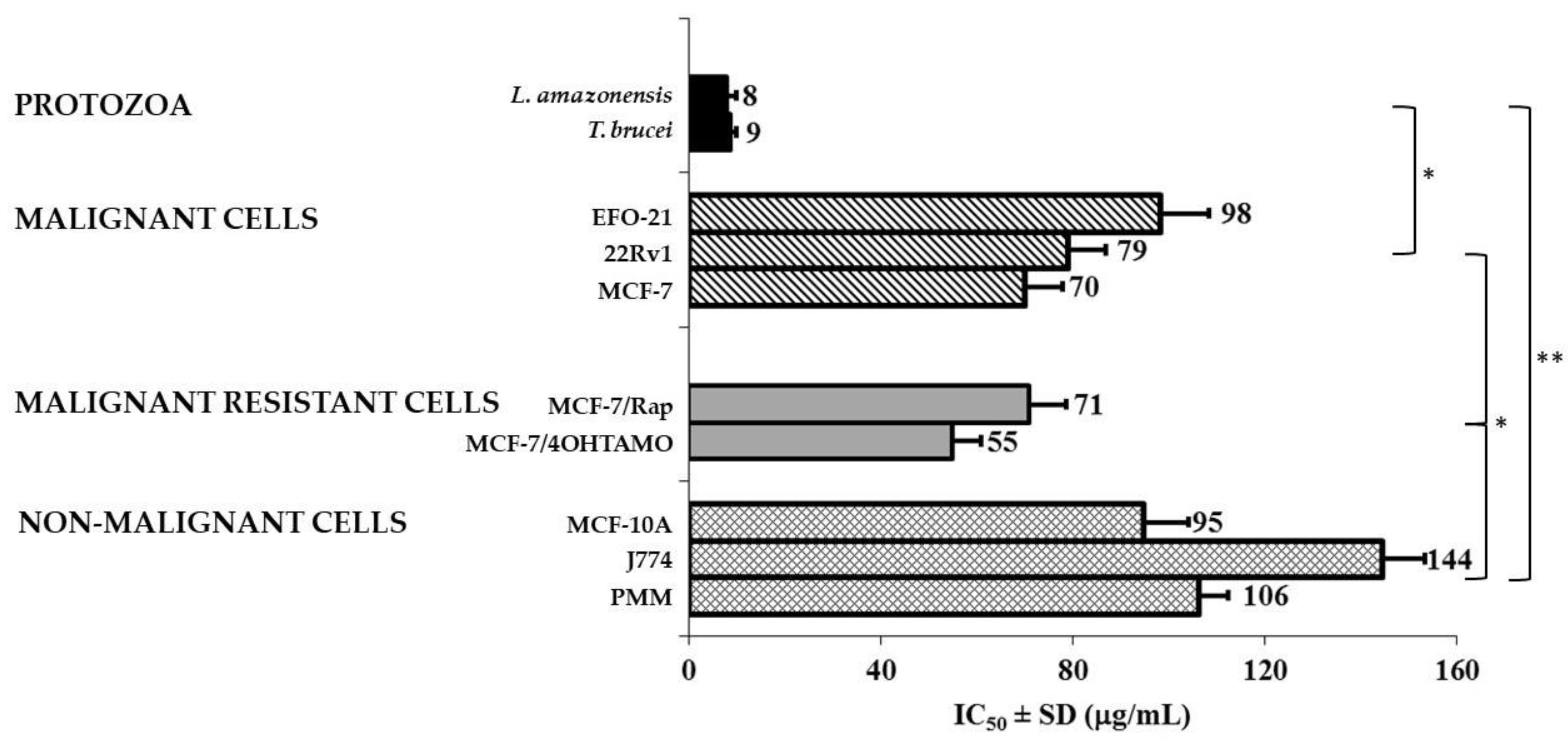 Molecules 25 05514 g002 Molecules 25 05514 g002