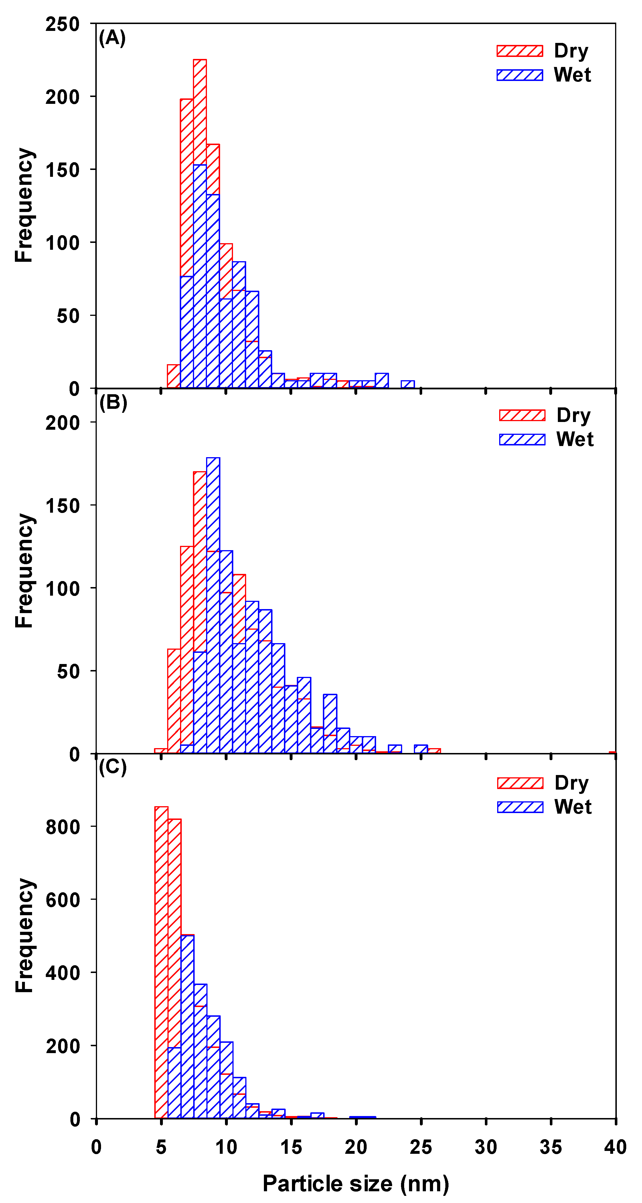 Molecules 25 05516 g002