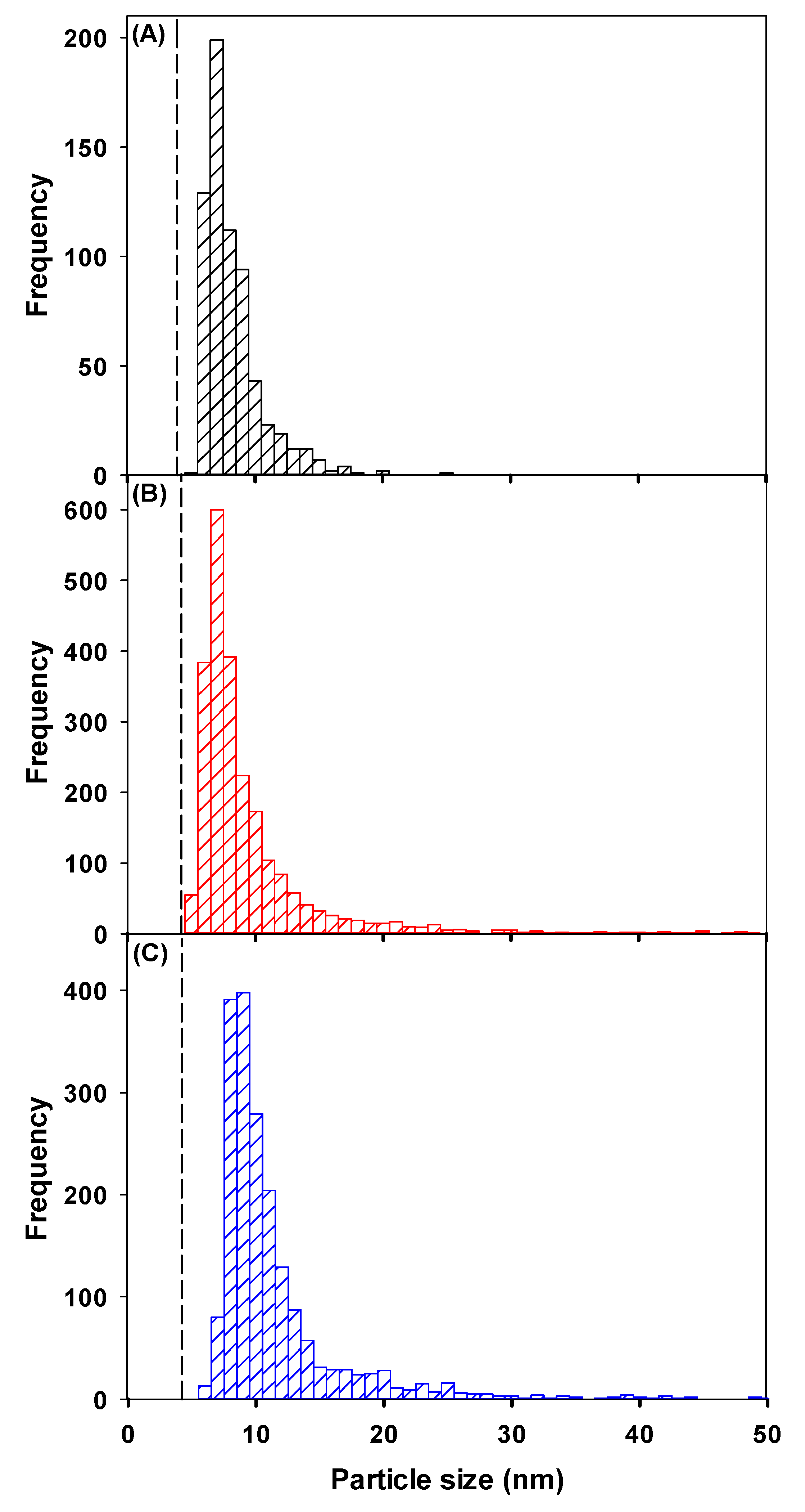 Molecules 25 05516 g003