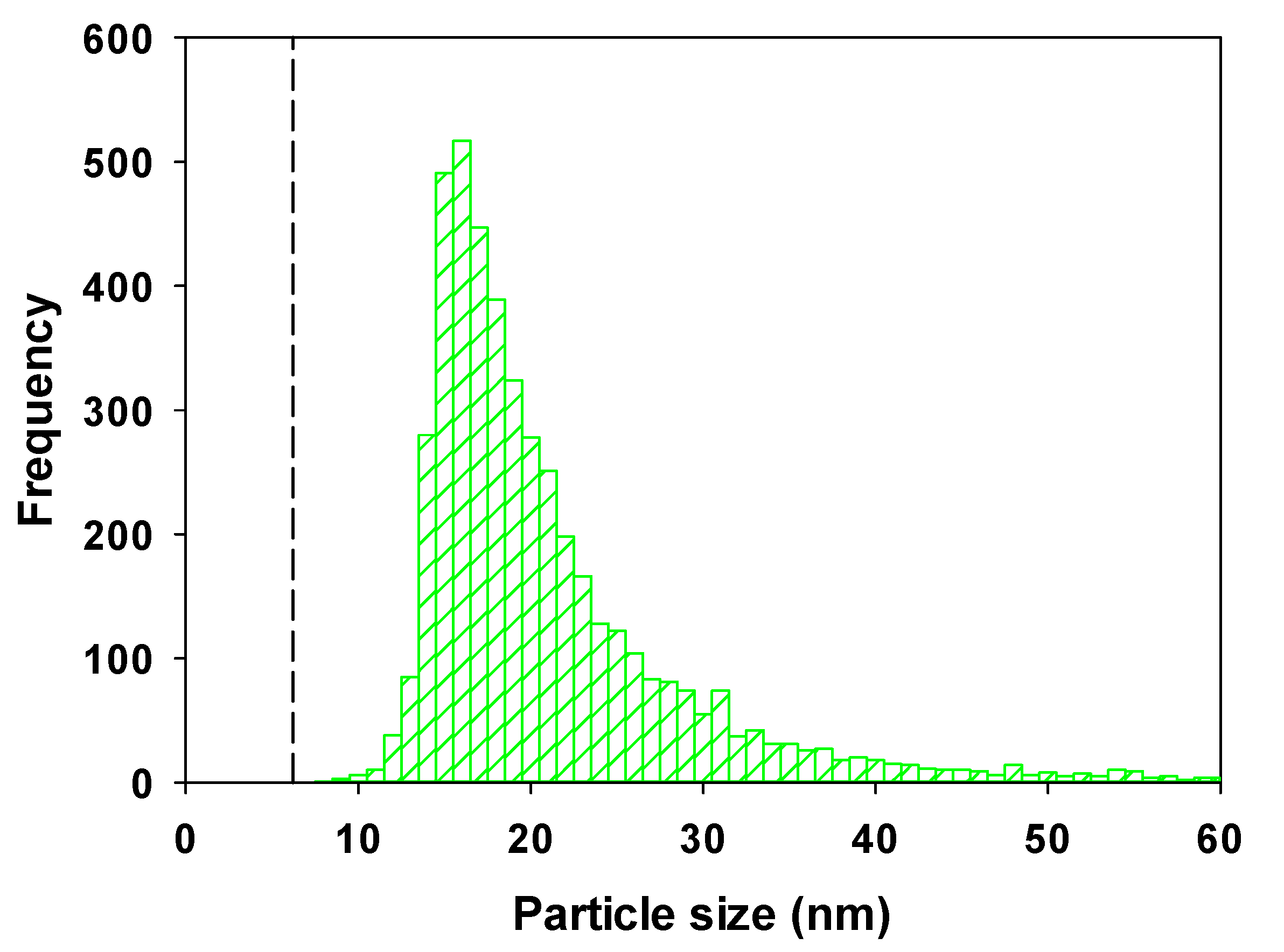 Molecules 25 05516 g004