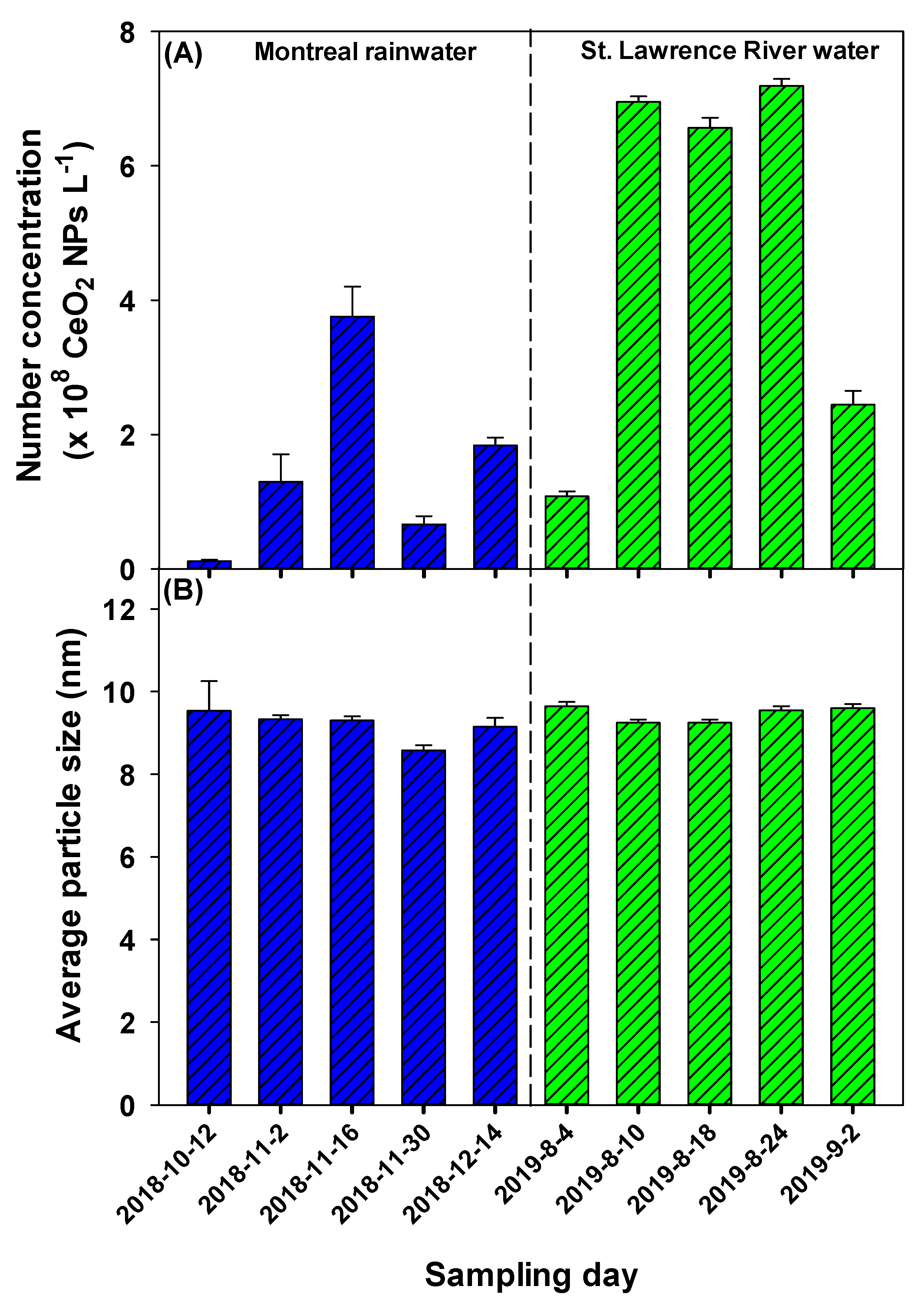 Molecules Free Full Text Measurement Of Ceo2 Nanoparticles In Natural Waters Using A High Sensitivity Single Particle Icp Ms Html Molecules Free Full Text Measurement Of Ceo2 Nanoparticles In Natural Waters Using A High Sensitivity Single Particle Icp Ms Html