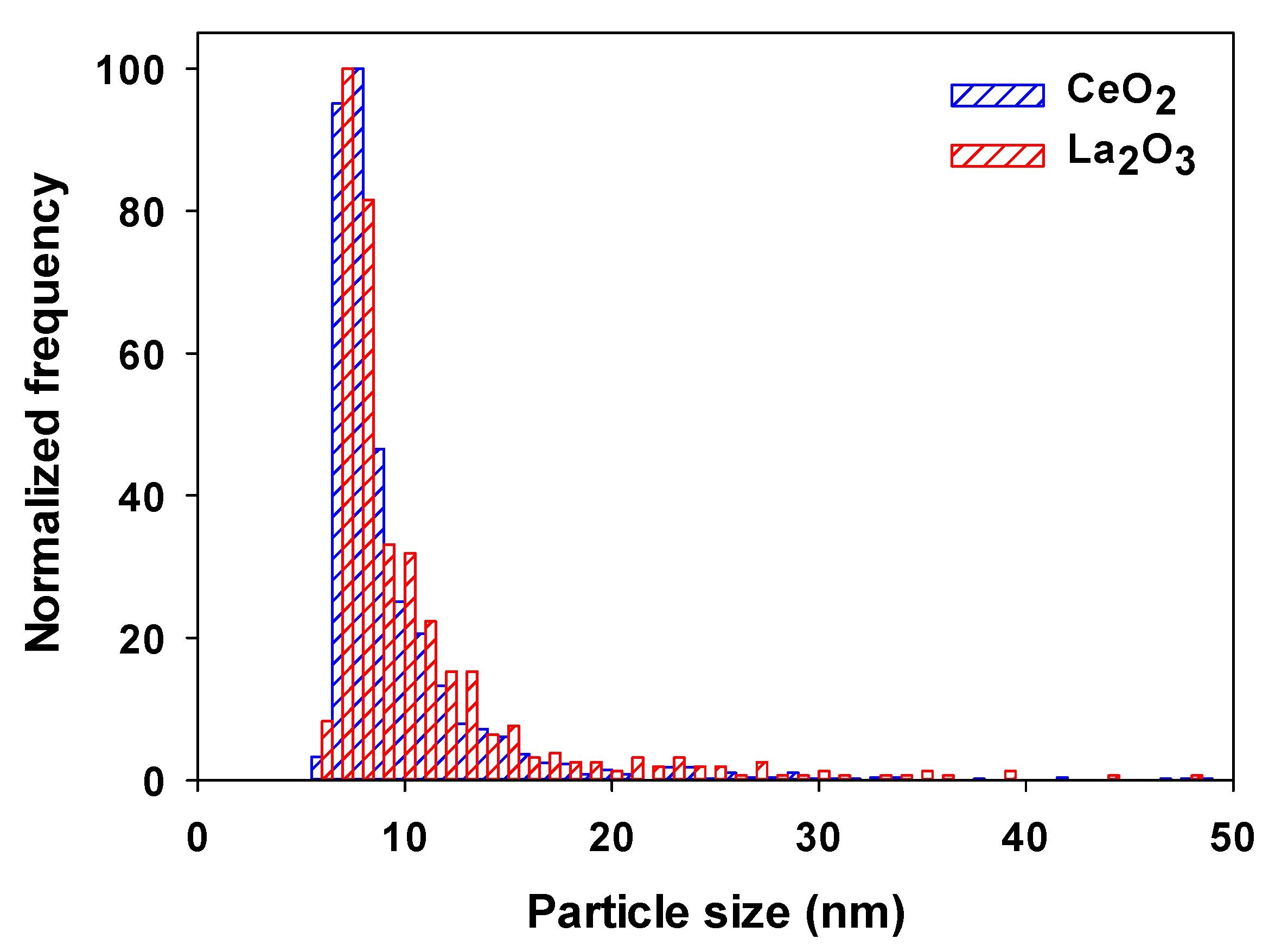Molecules 25 05516 g006