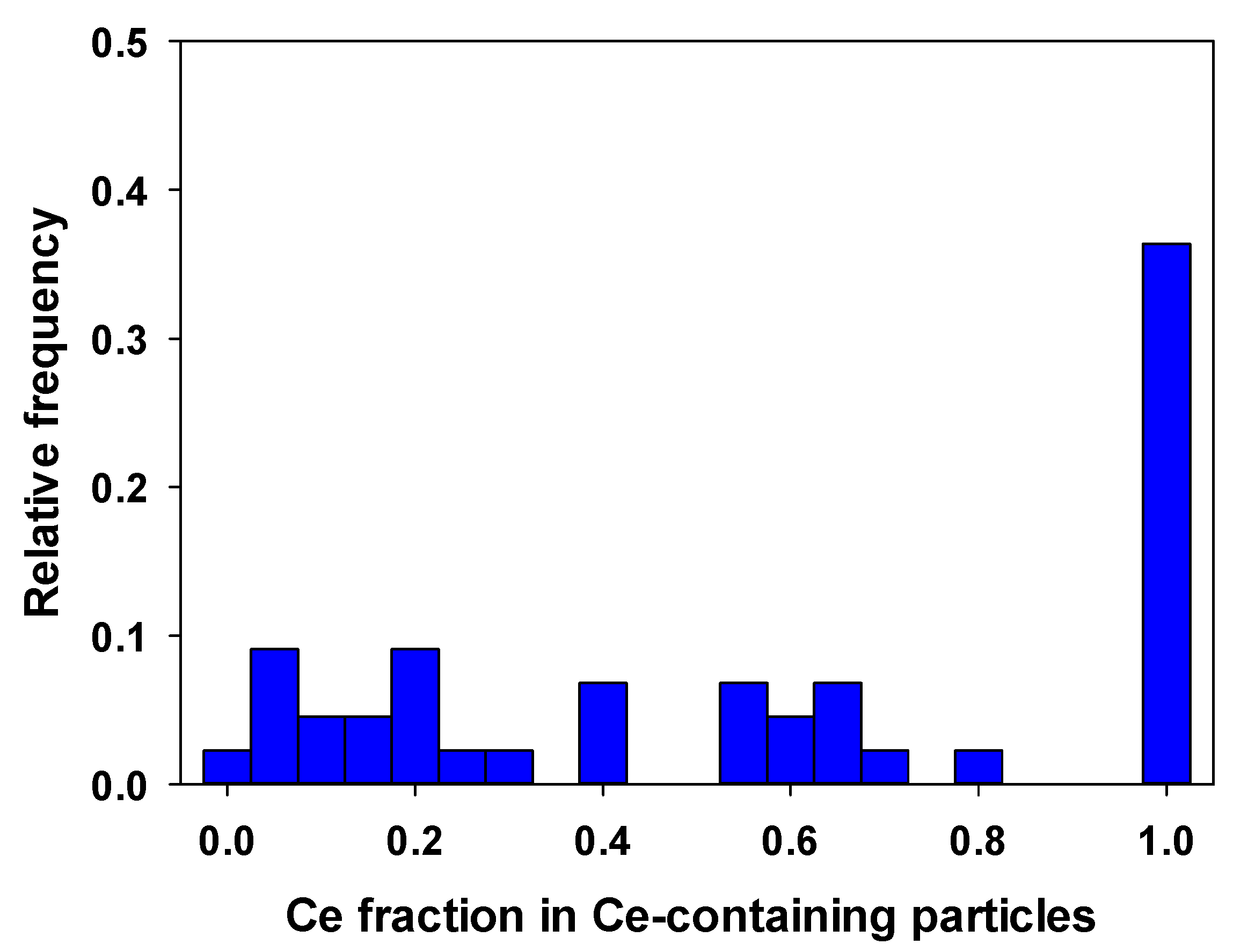 Molecules Free Full Text Measurement Of Ceo2 Nanoparticles In Natural Waters Using A High Sensitivity Single Particle Icp Ms Html Molecules Free Full Text Measurement Of Ceo2 Nanoparticles In Natural Waters Using A High Sensitivity Single Particle Icp Ms Html