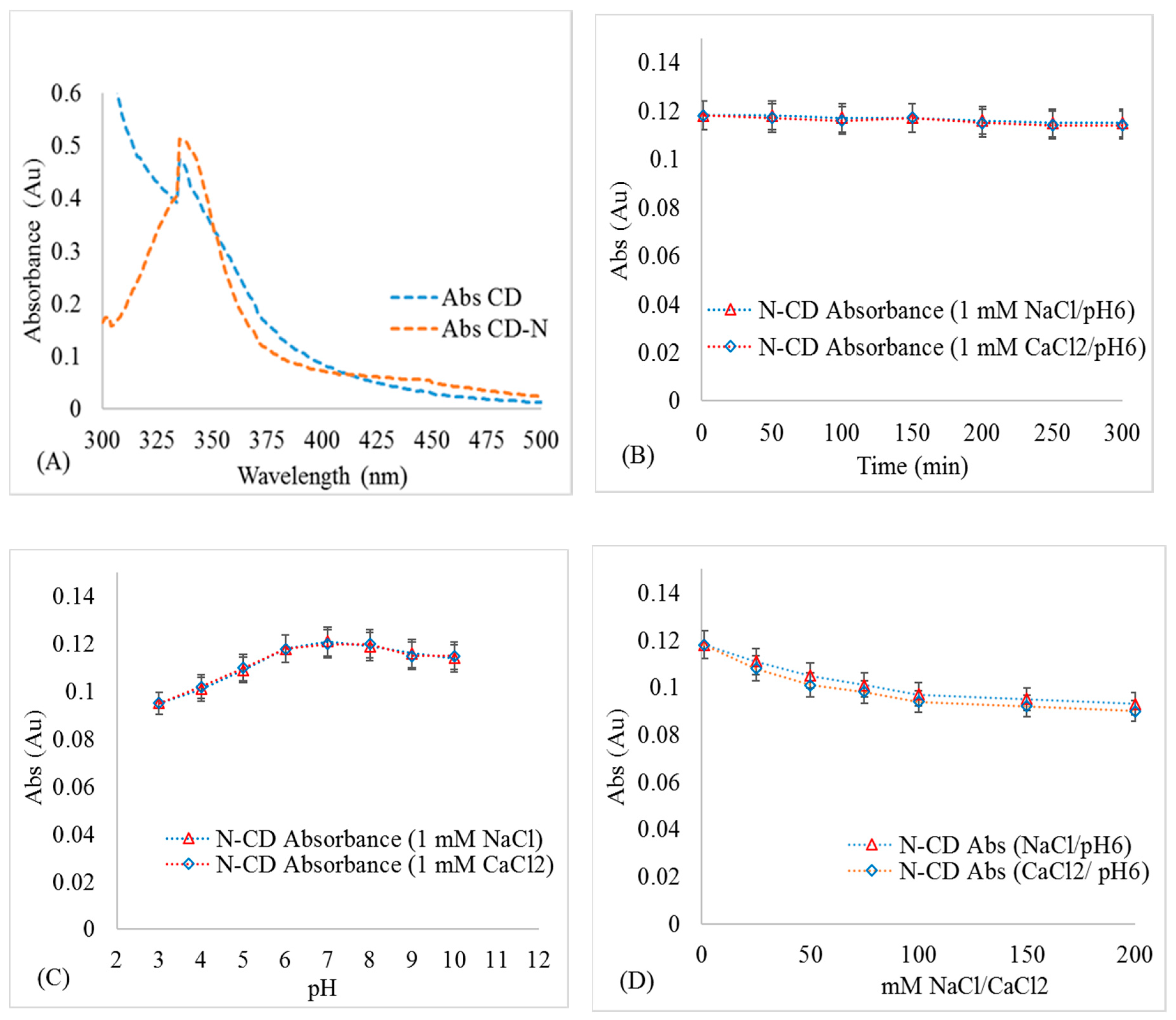 Molecules 25 05518 g002