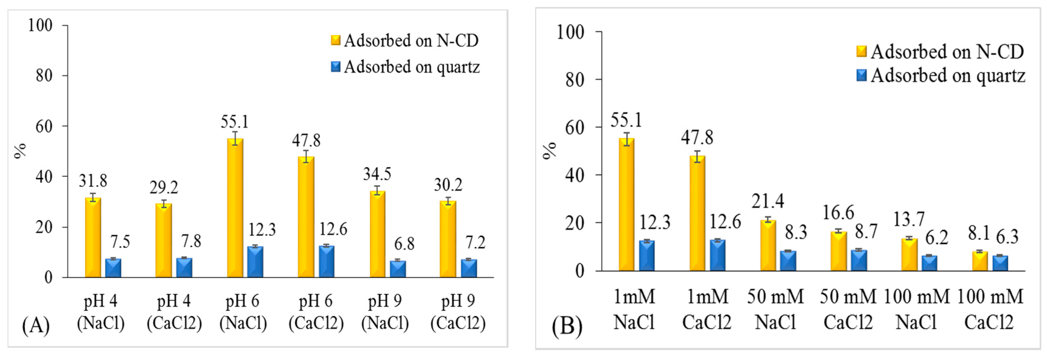 Molecules 25 05518 g003