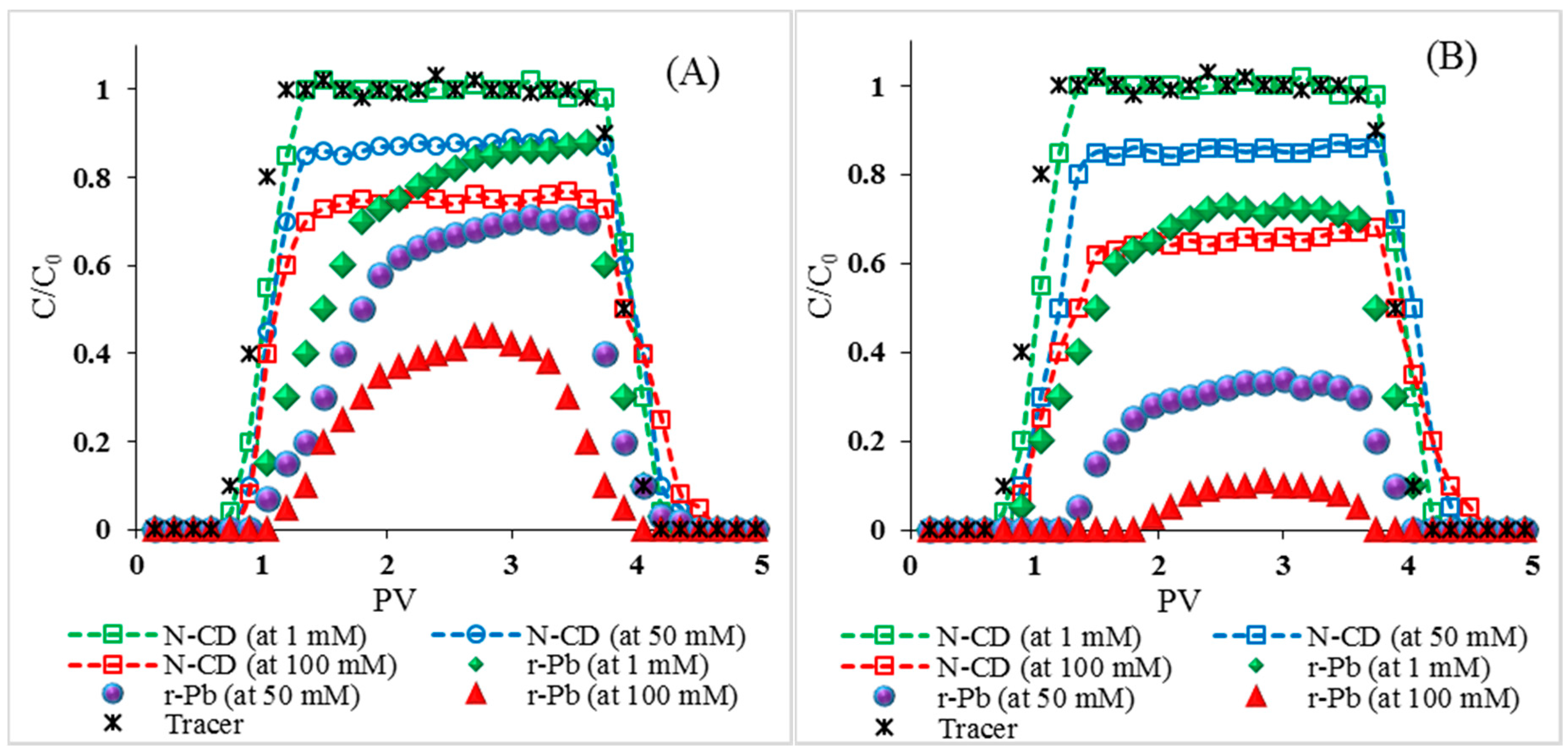 Molecules 25 05518 g005