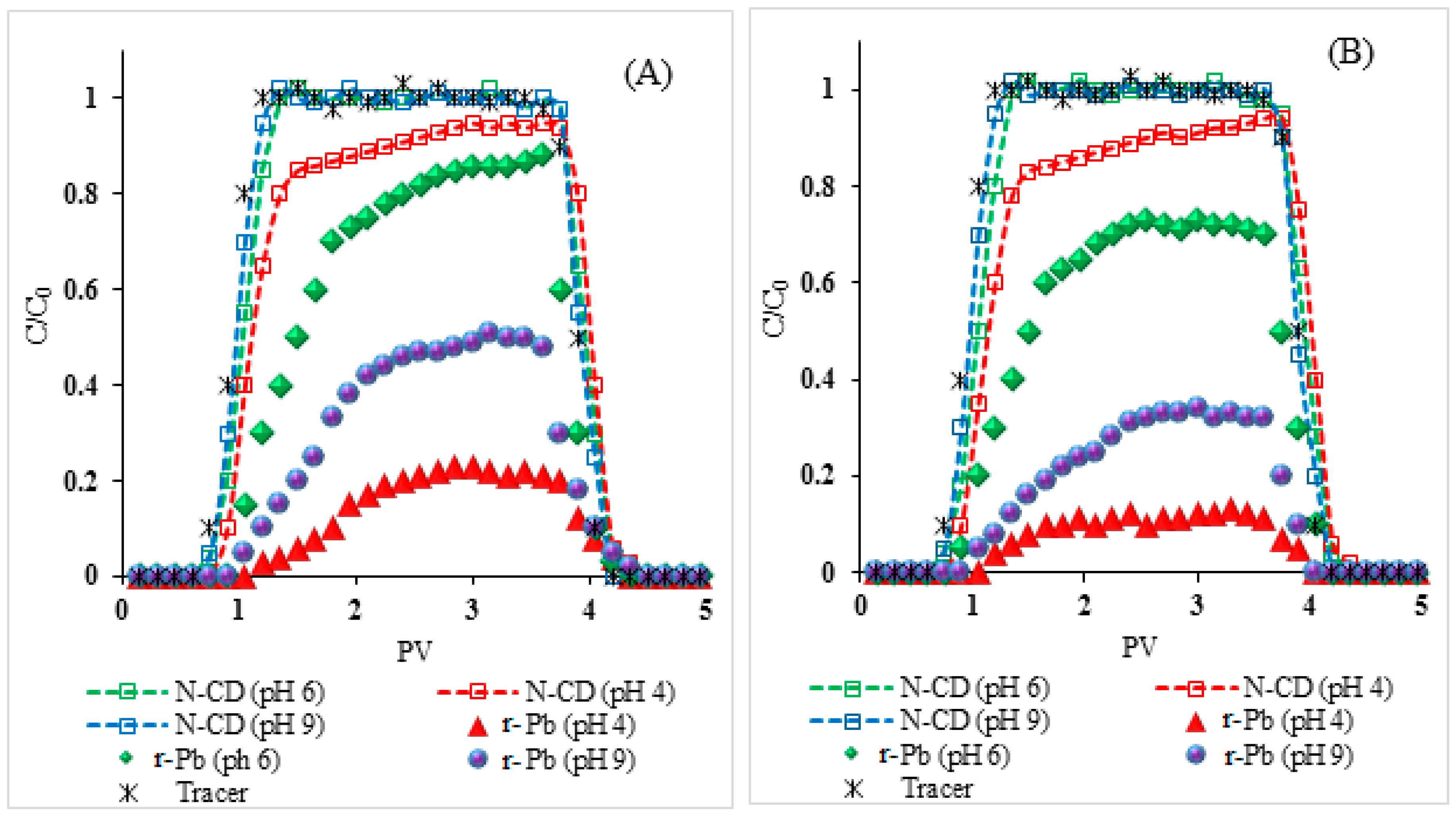 Molecules 25 05518 g006