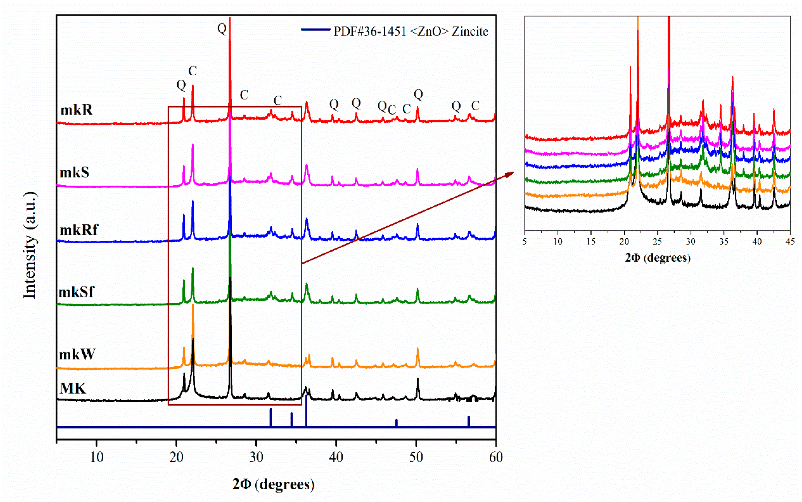 Molecules 25 05519 g001 Molecules 25 05519 g001
