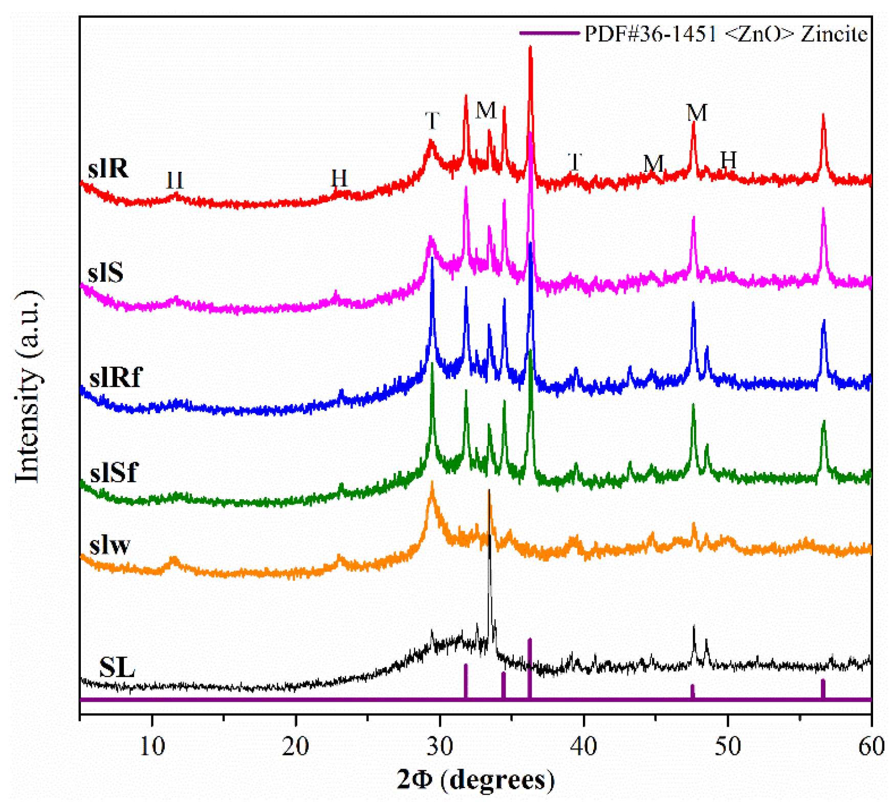 Molecules 25 05519 g002 Molecules 25 05519 g002