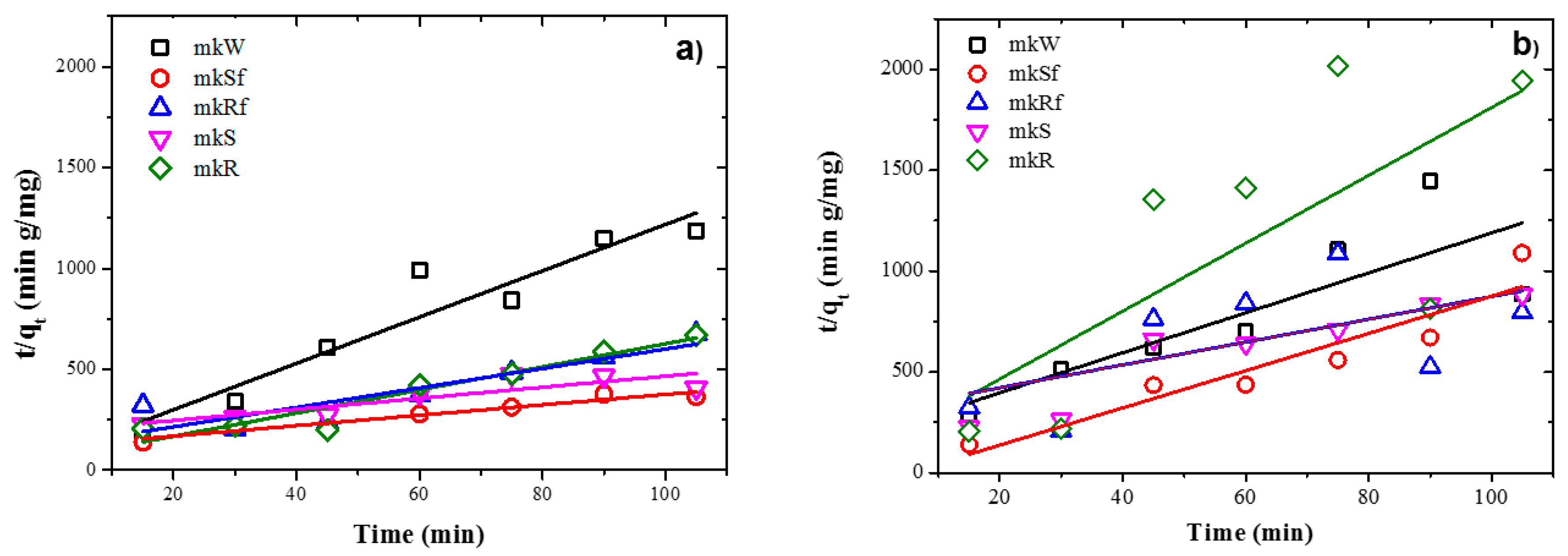 Molecules 25 05519 g008 Molecules 25 05519 g008