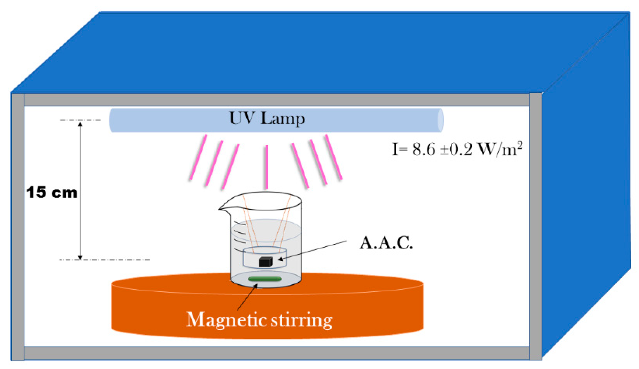 Molecules 25 05519 g010 Molecules 25 05519 g010
