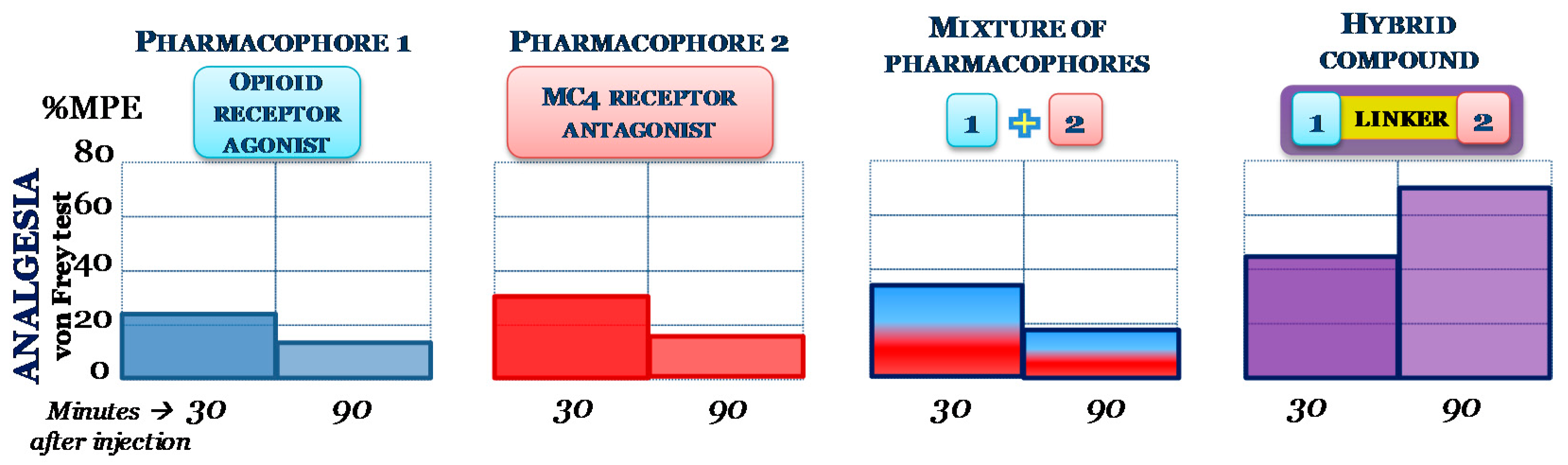Molecules 25 05520 sch003 Molecules 25 05520 sch003