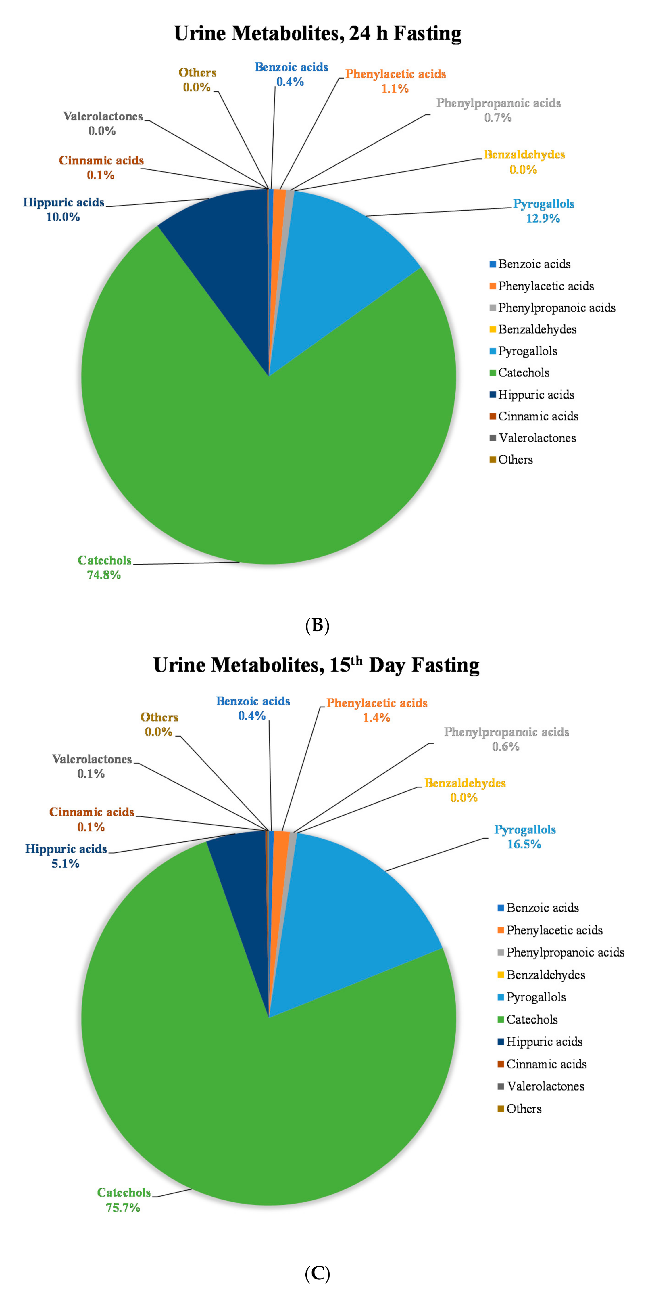 Molecules 25 05522 g003b Molecules 25 05522 g003b