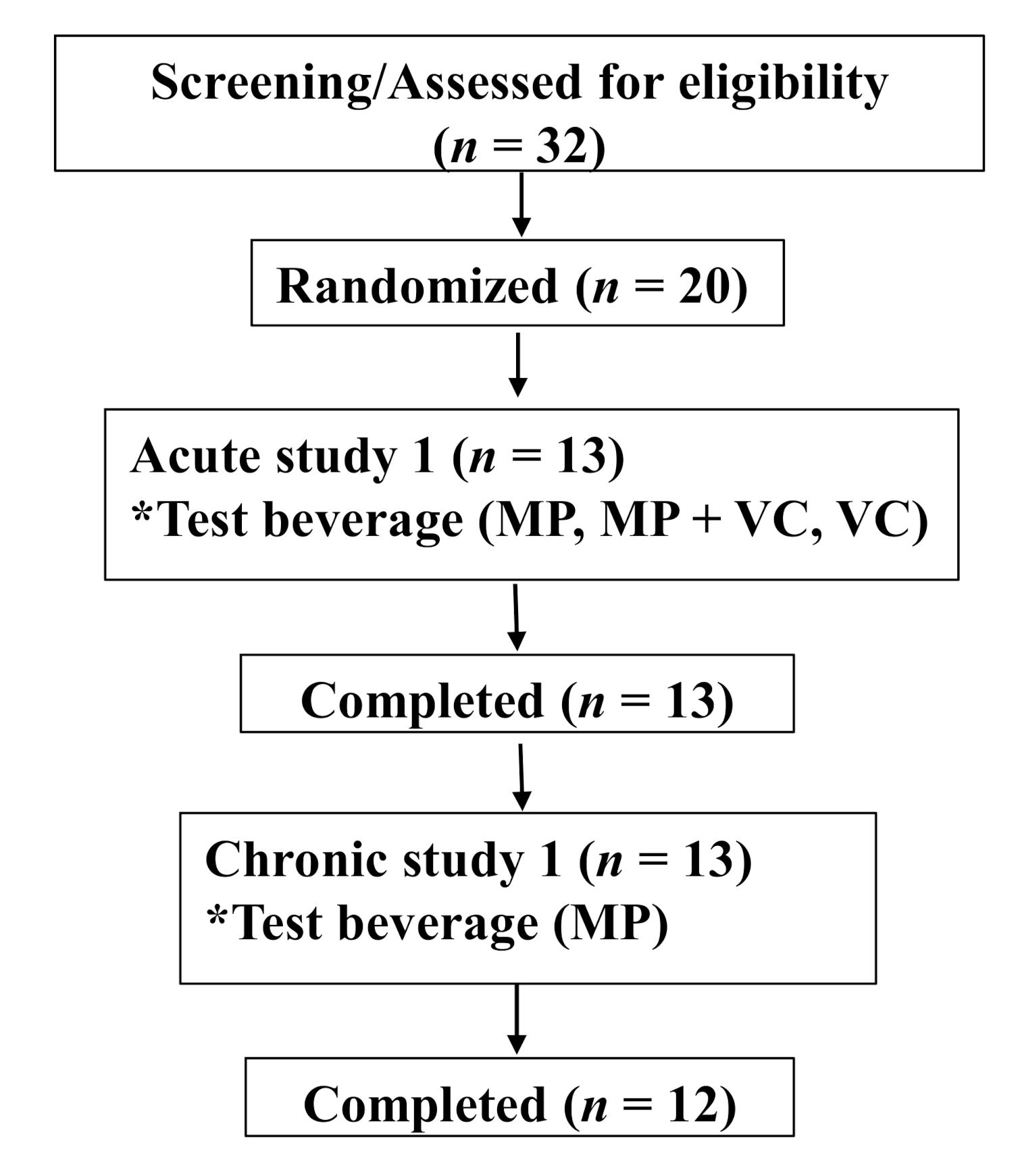 Molecules 25 05522 g004 Molecules 25 05522 g004