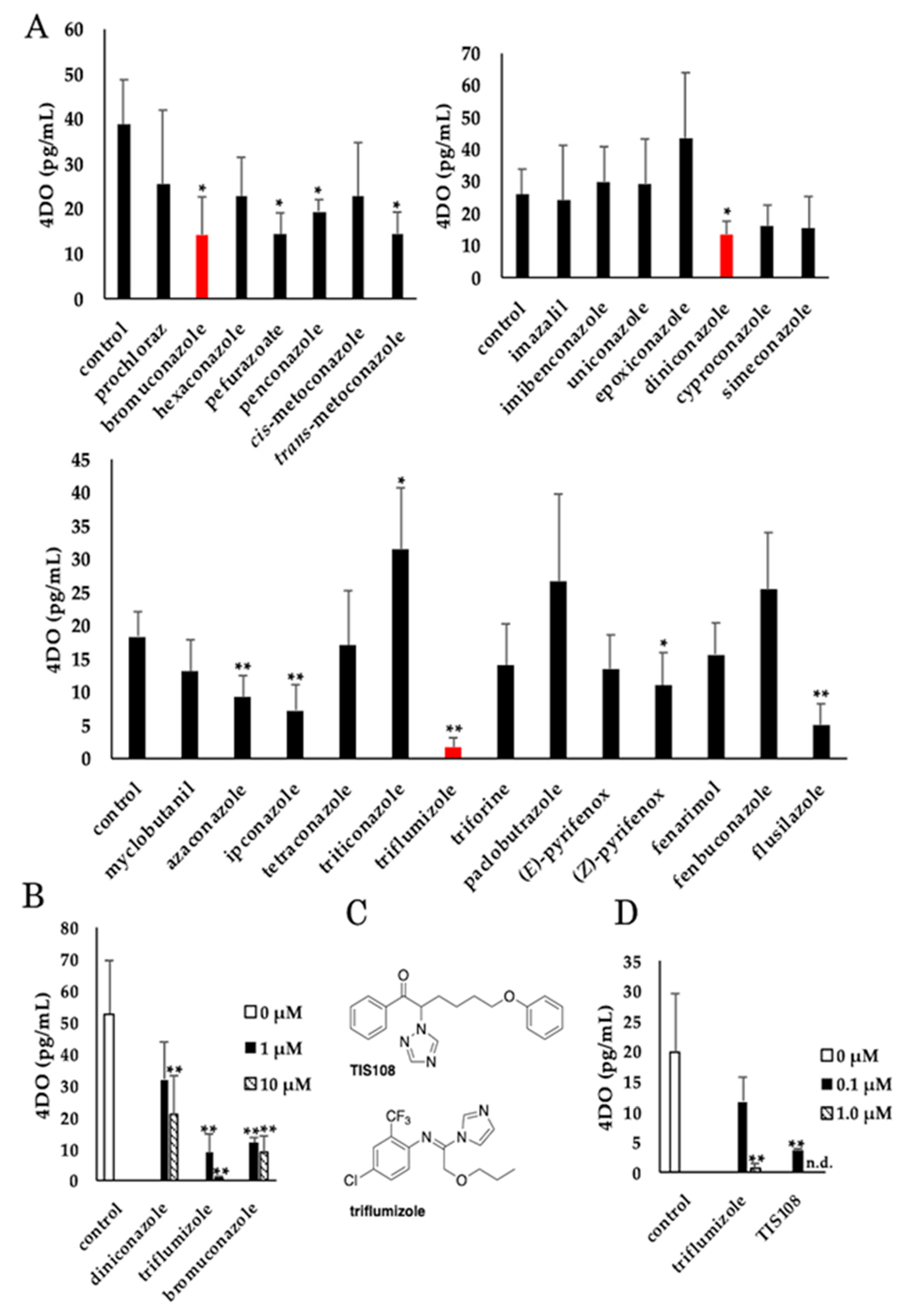 Molecules 25 05525 g002 Molecules 25 05525 g002